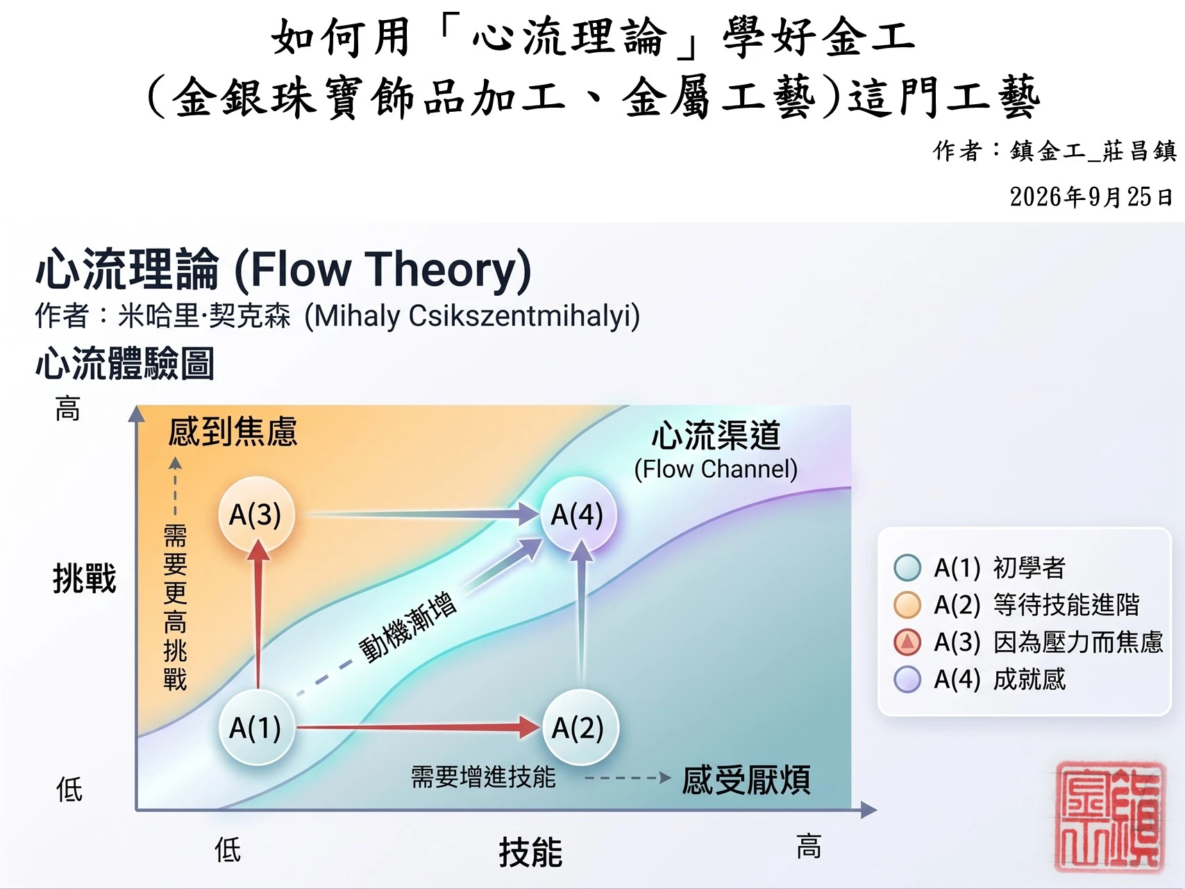 金工研習心得分享