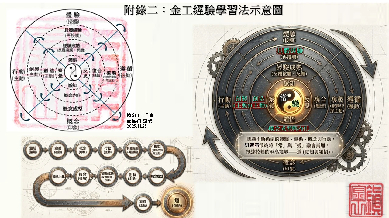 金工研習心得分享