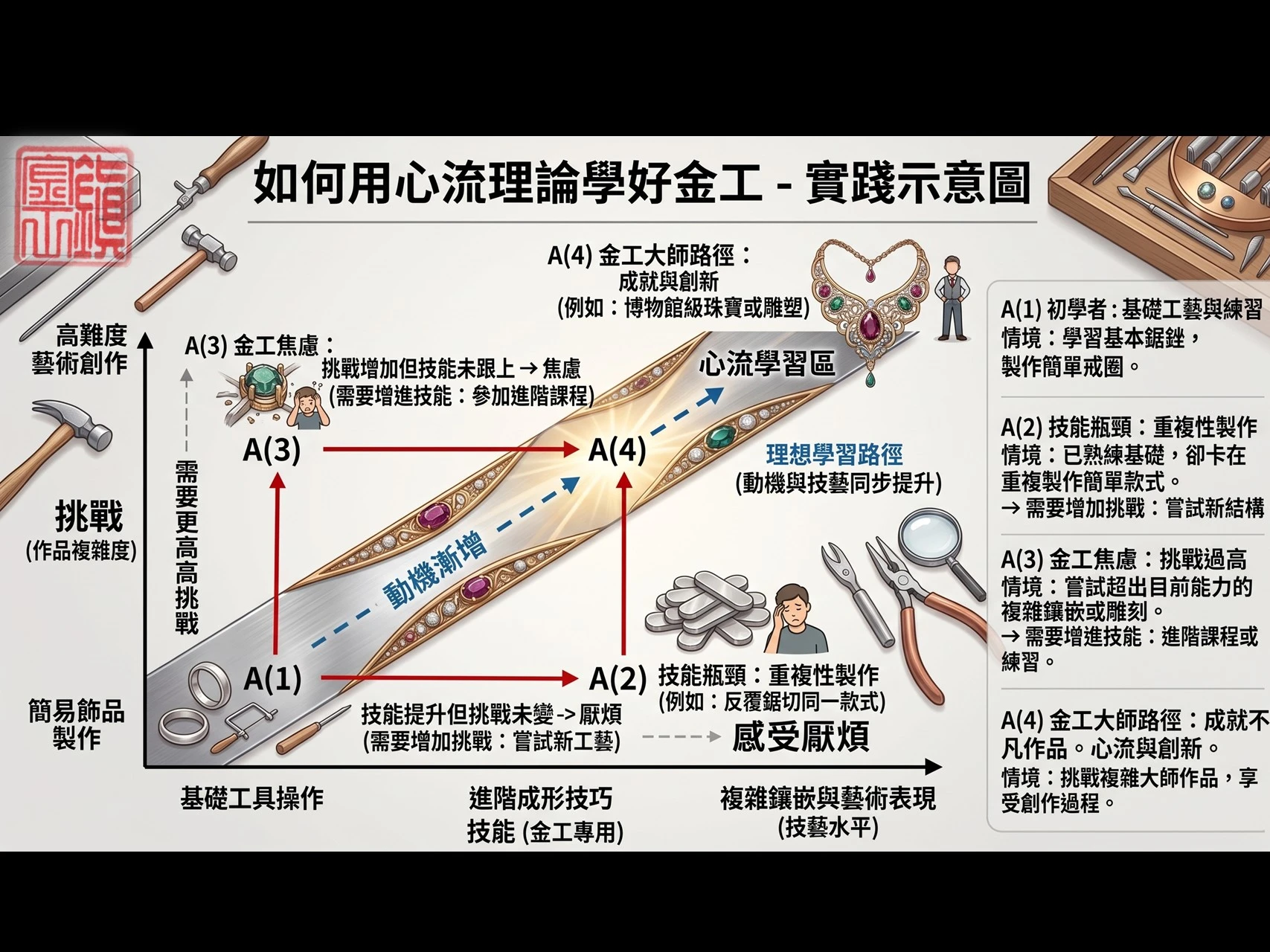 金工研習心得分享