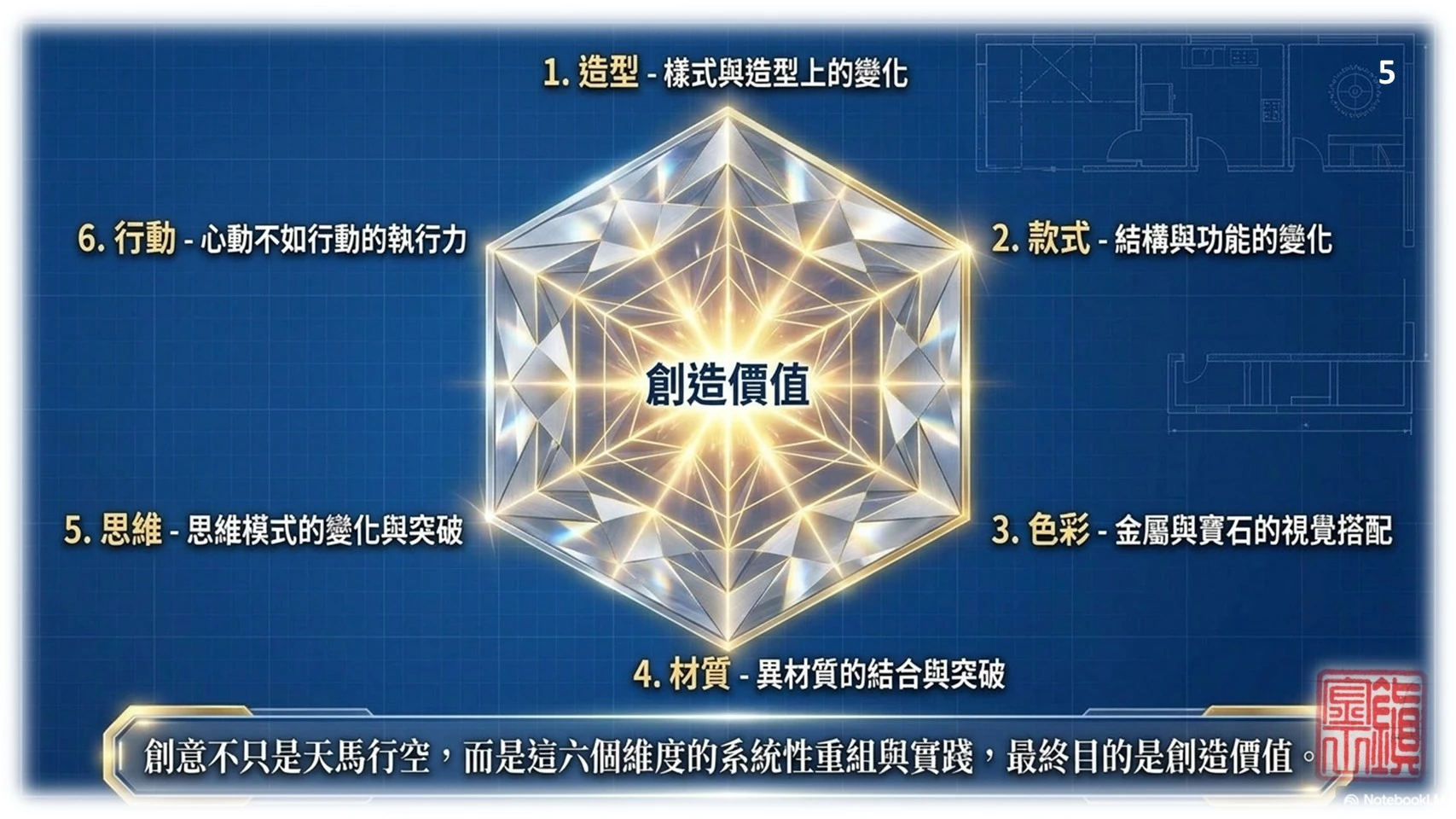 金工研習心得分享