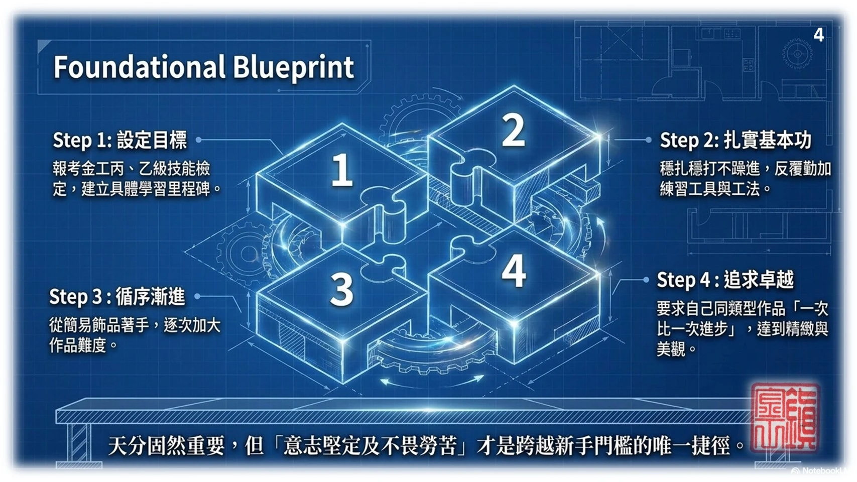 金工研習心得分享