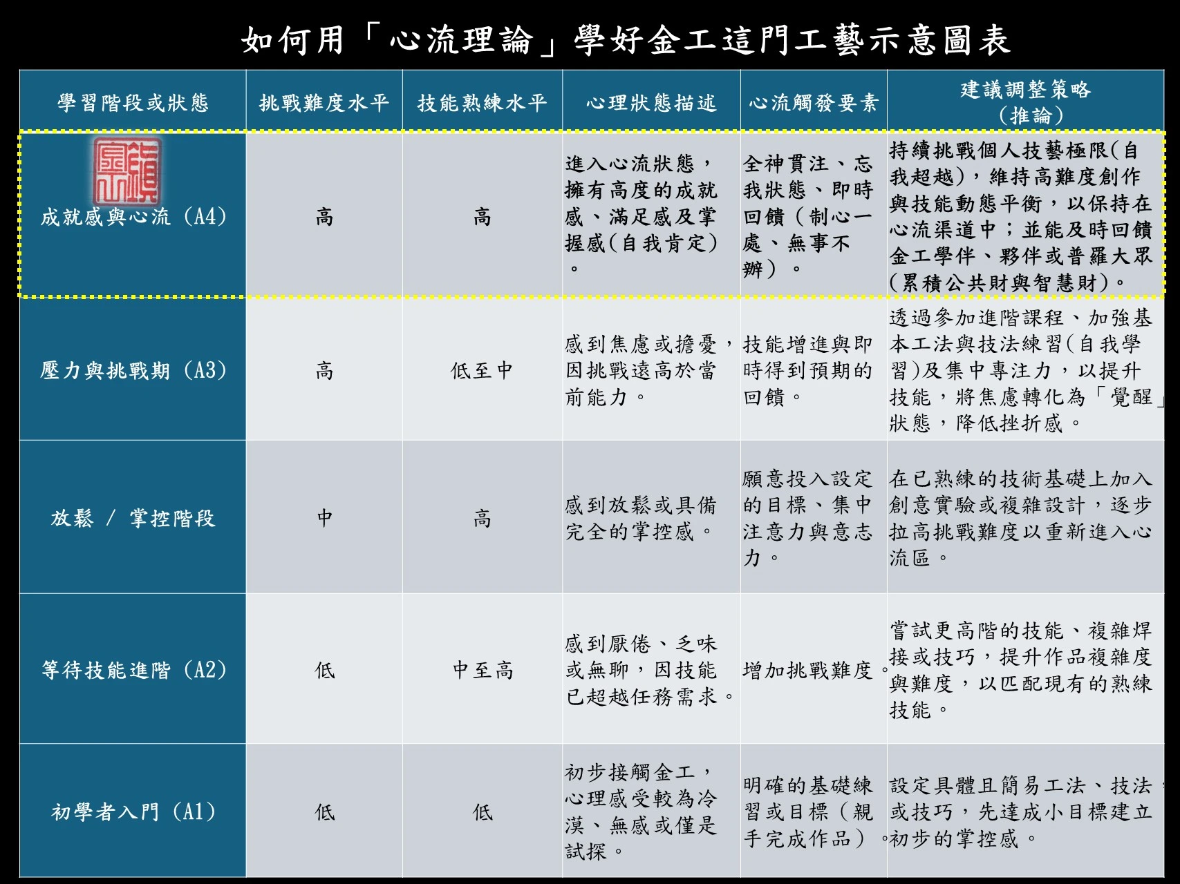 金工研習心得分享