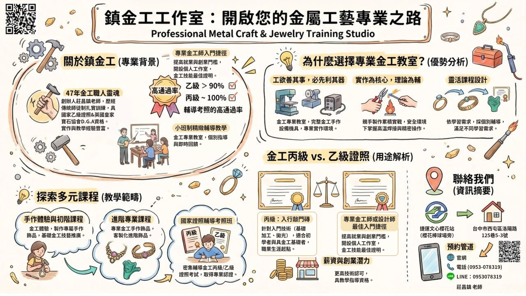 金工輔導考照課程_乙級證照