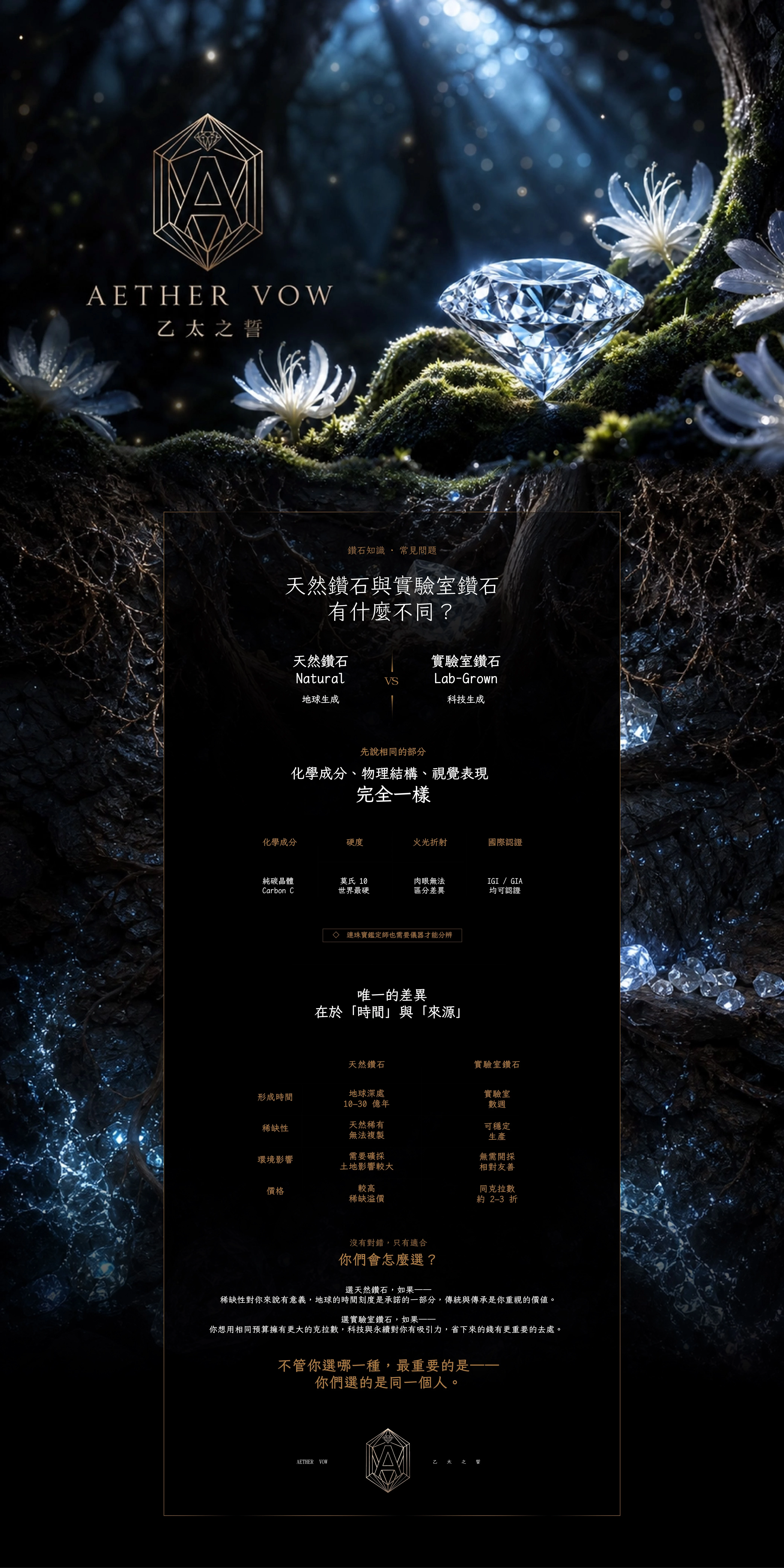 天然鑽石與實驗室鑽石有甚麼不同？