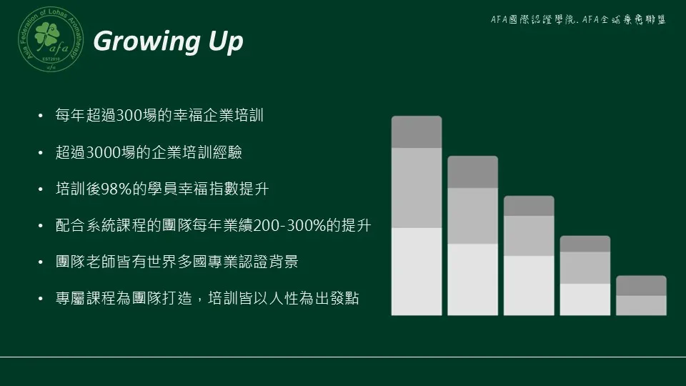 精油品牌國際認證專班包班學習