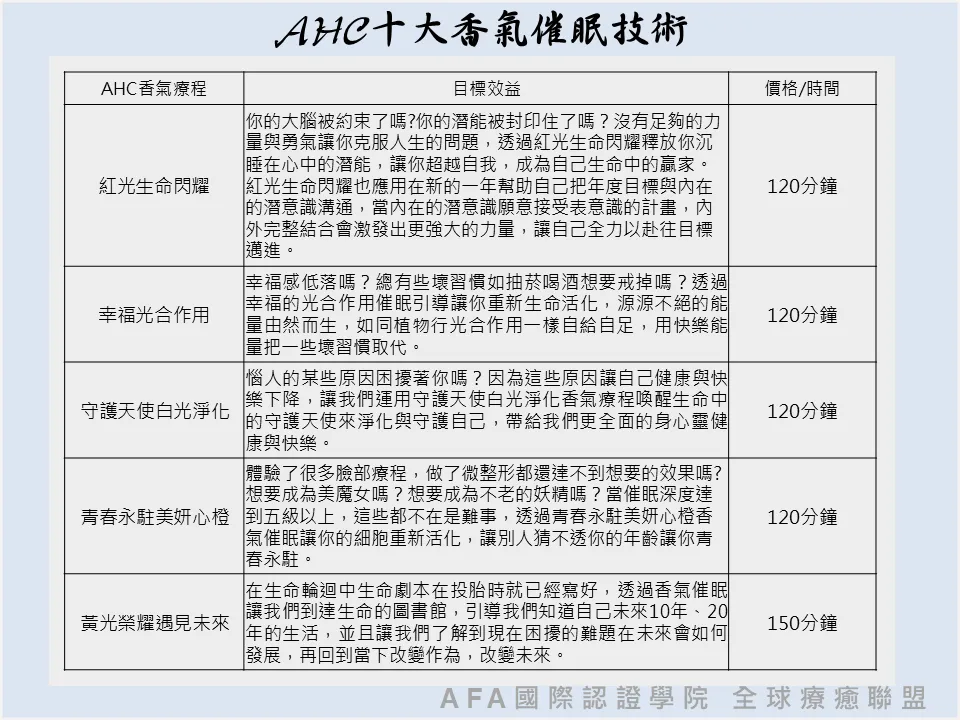 AHC香氣催眠師國際認證
