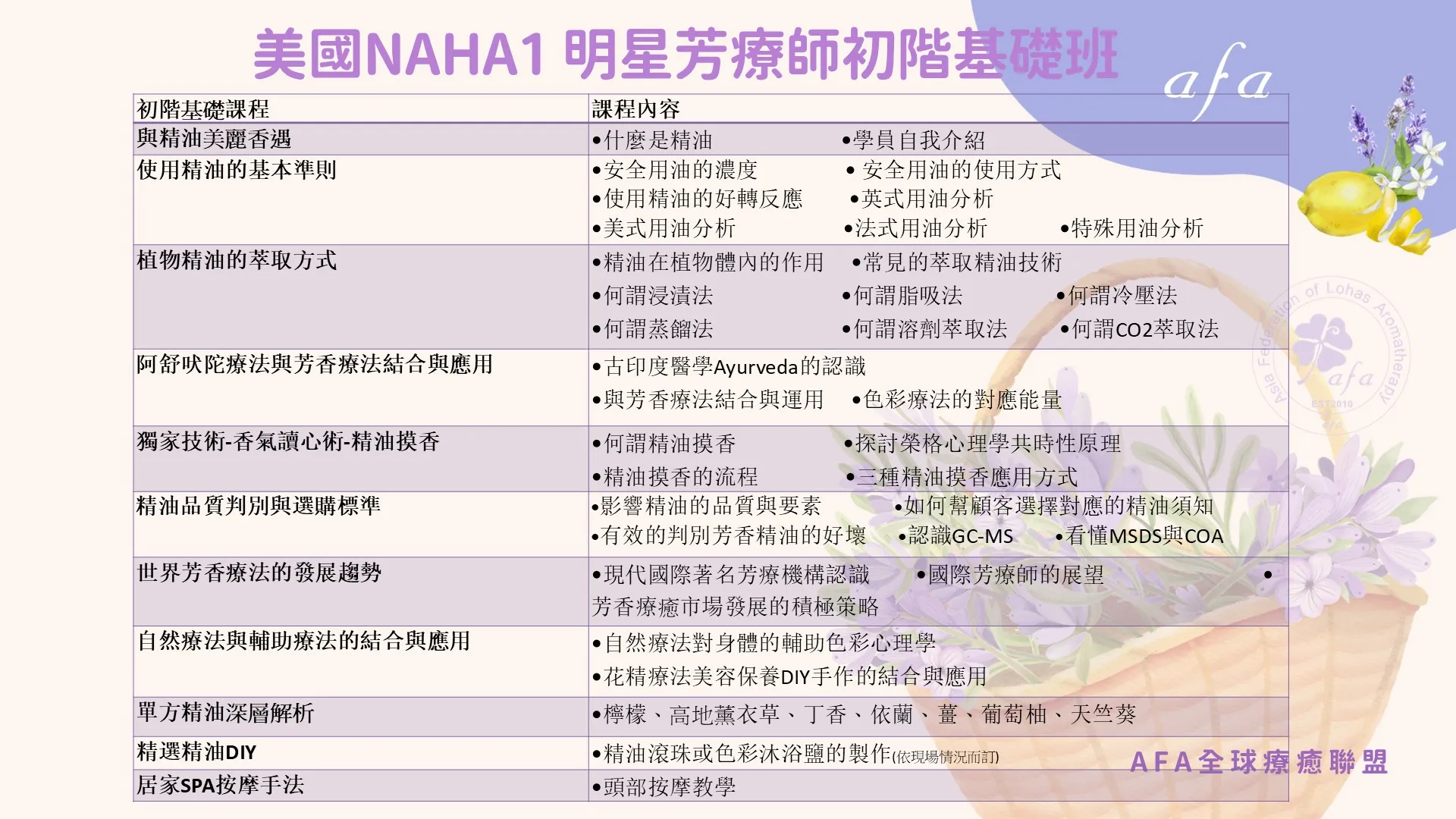 美國NAHA1初階國際芳療師基礎班