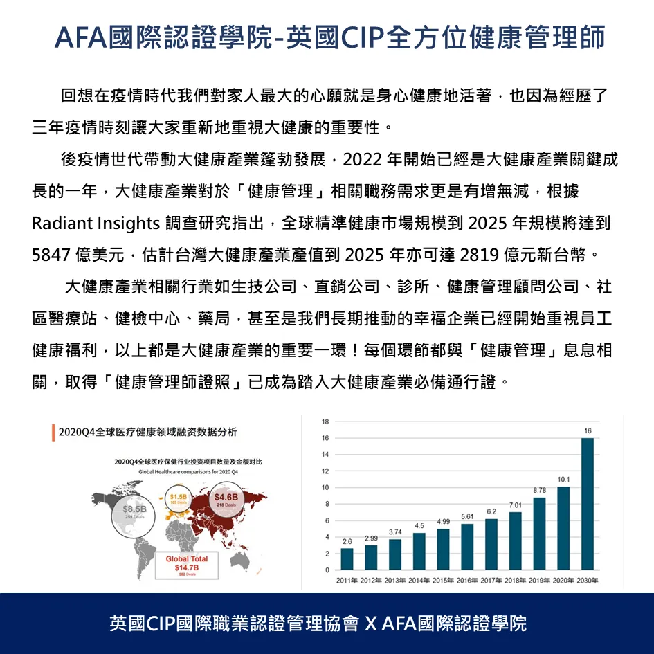 英國CIP全方位健康管理師企業專班