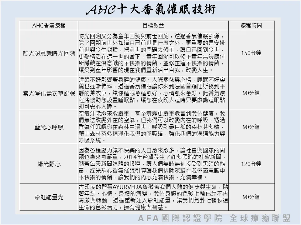 AHC香氣催眠師國際認證