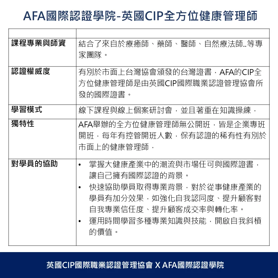 英國CIP全方位健康管理師企業專班
