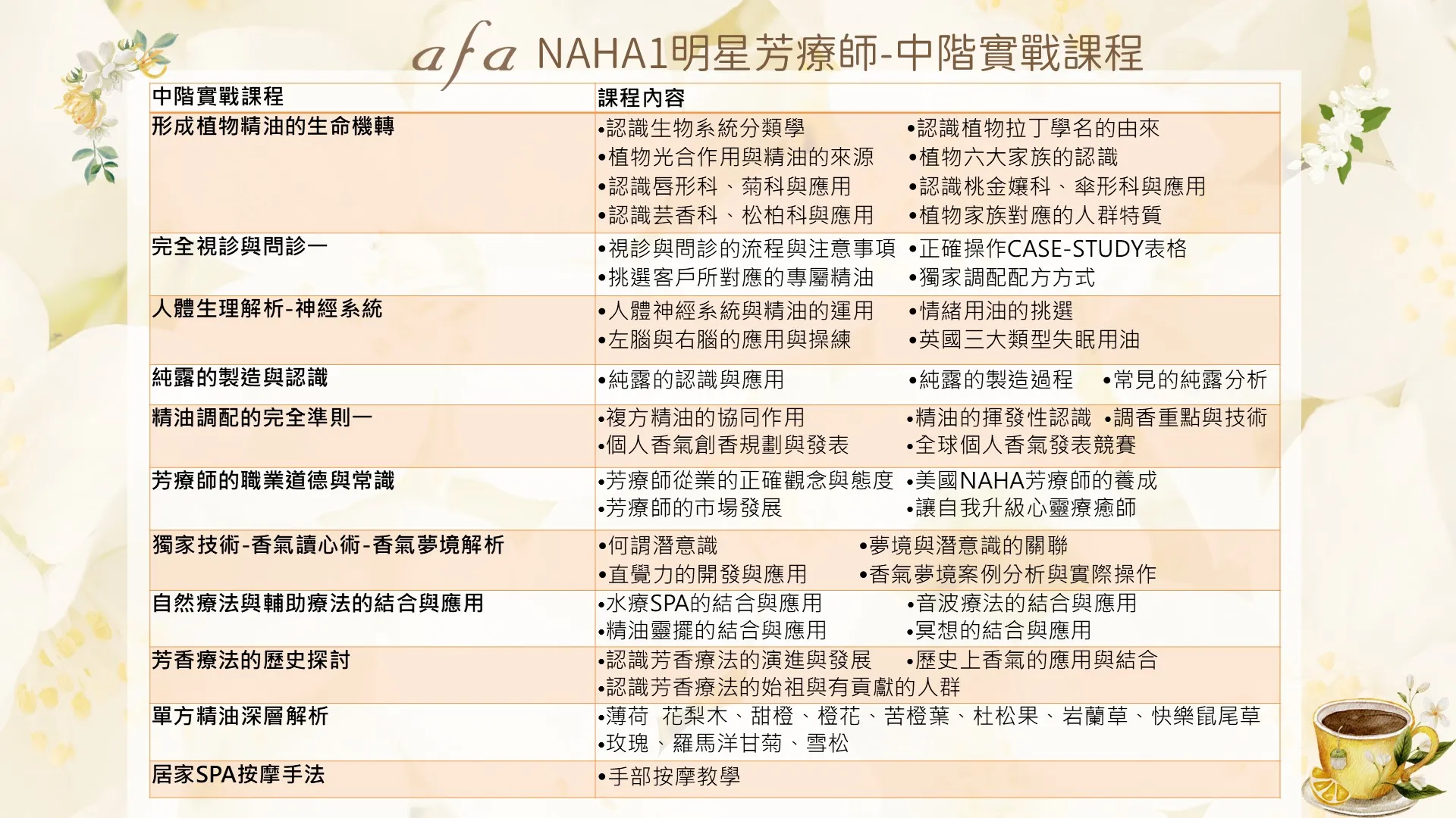 美國NAHA1中階國際芳療師實戰班