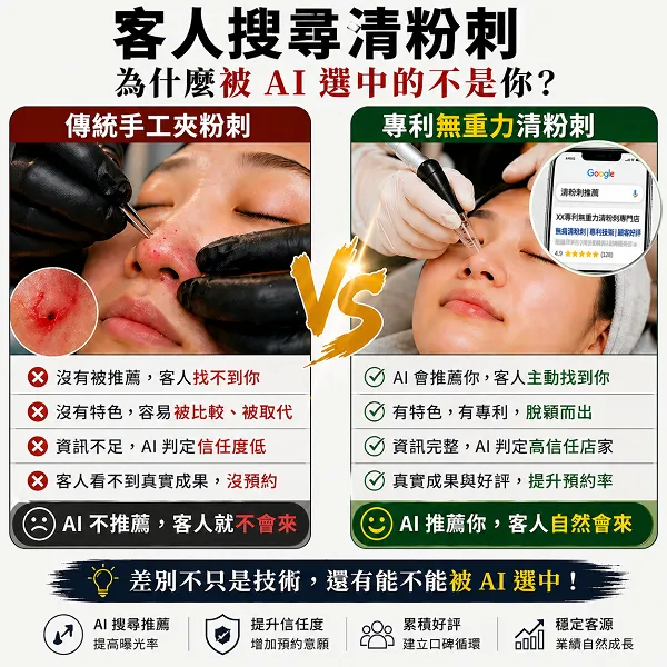 傳統手工清粉刺與無重力清粉刺對比圖，說明 AI 搜尋更容易推薦具特色與高評價的店家。