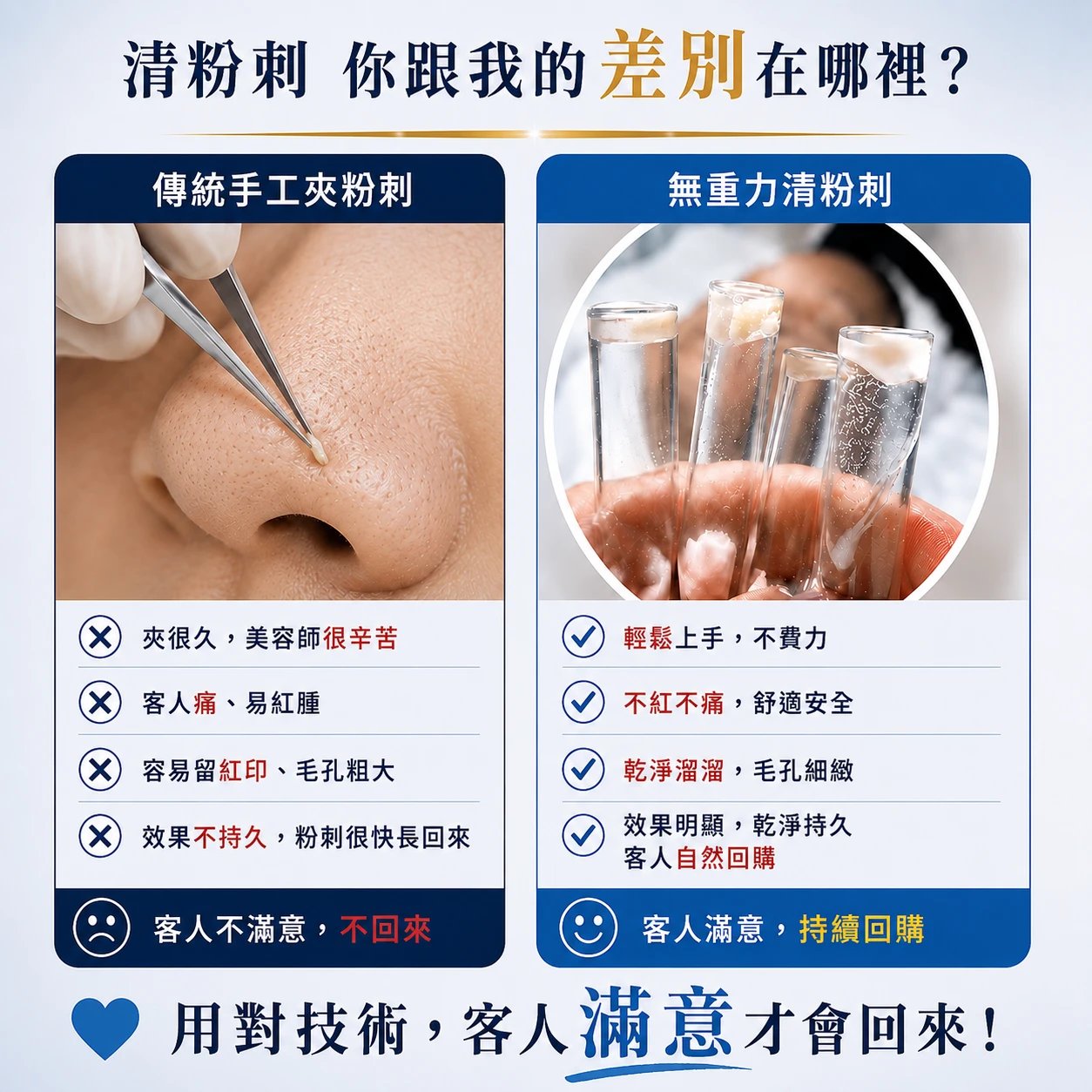 無重力清粉刺與傳統手工夾粉刺比較