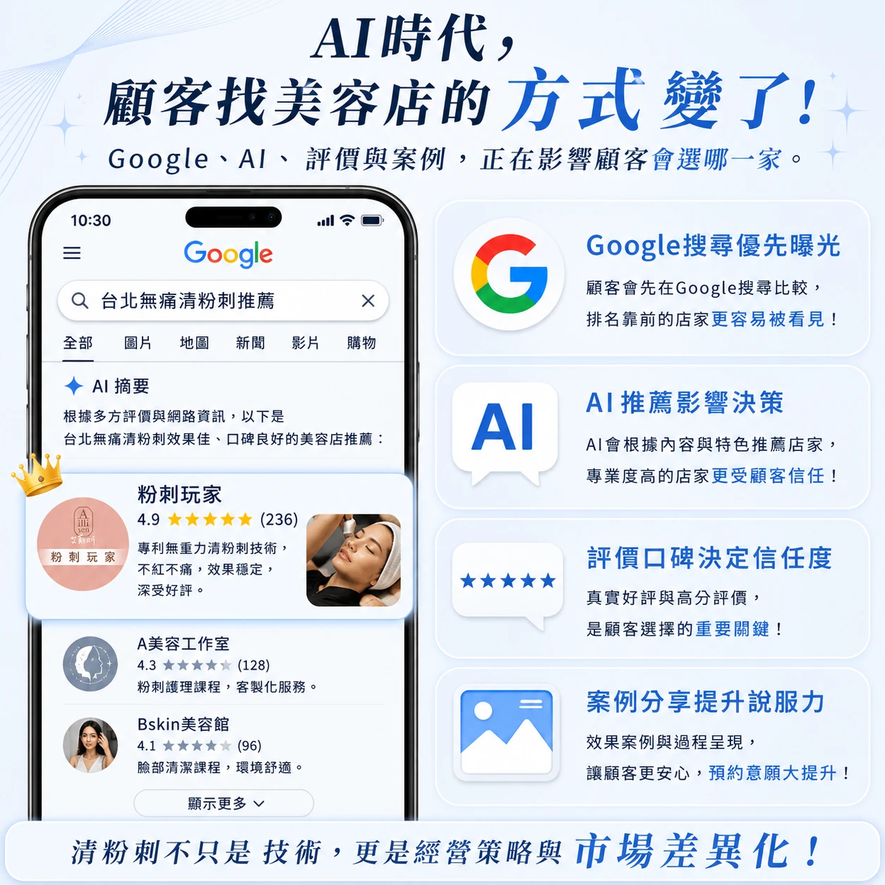 AI時代美容店搜尋新趨勢