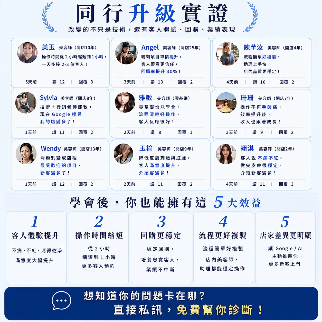 同行升級實證：美容師的效率與回購躍升