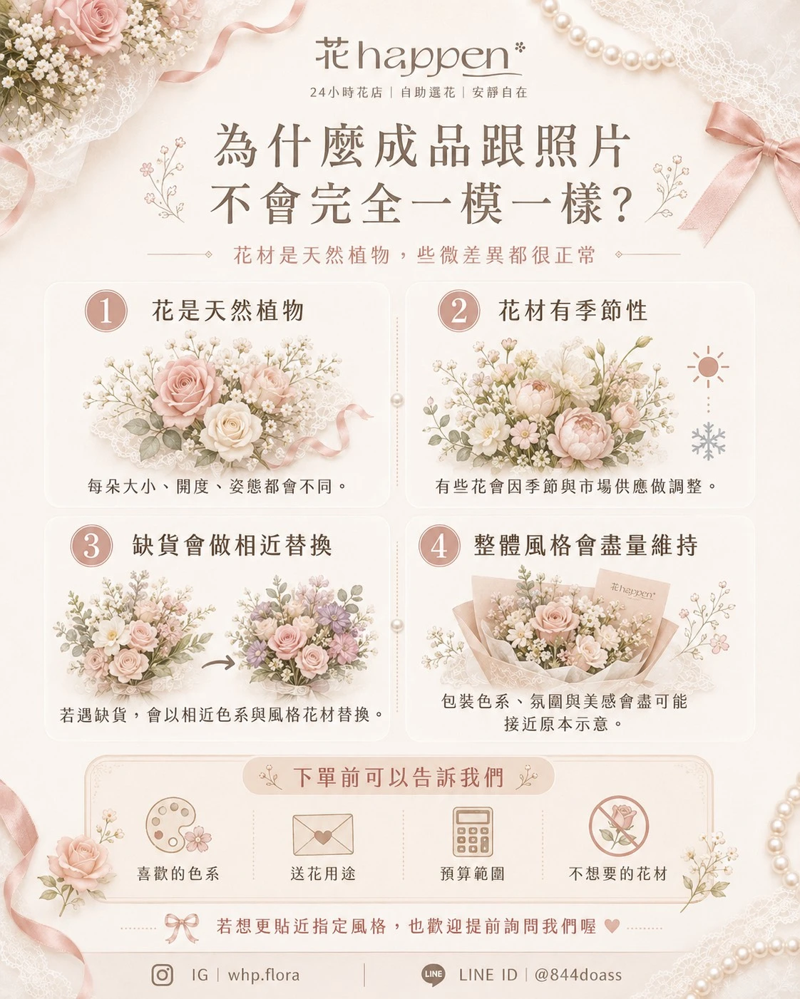 為什麼成品跟照片不會完全一模一樣？