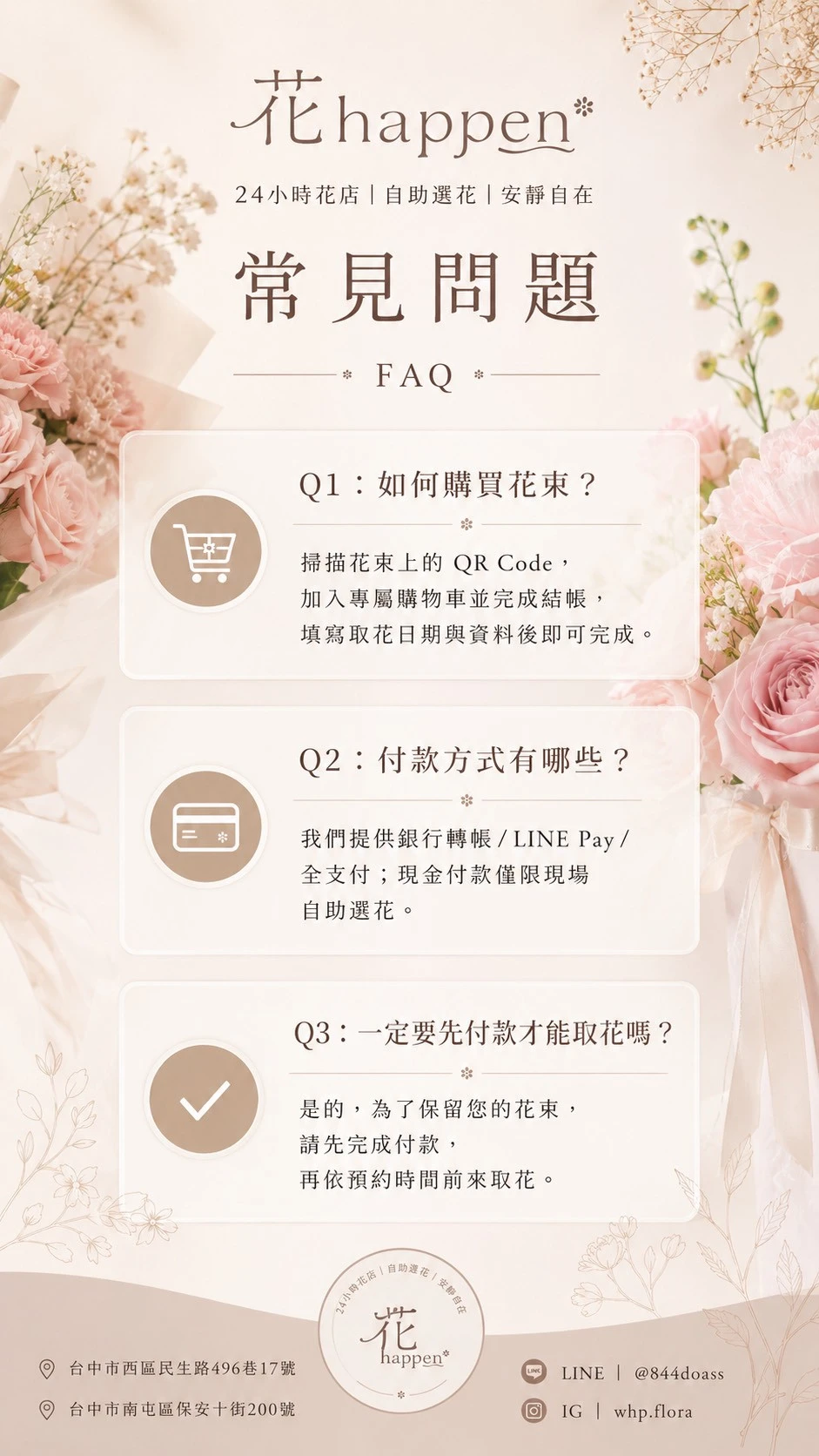 常見問題