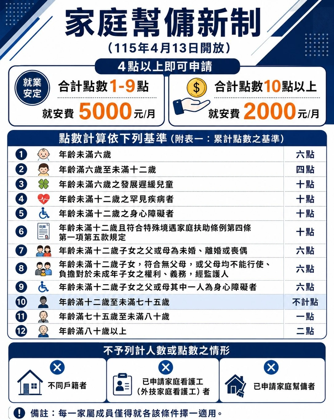 2026 外籍幫傭申請放寬！家中有 12 歲以下小孩即可申請！ - 台中外籍幫傭公司｜大里外勞仲介