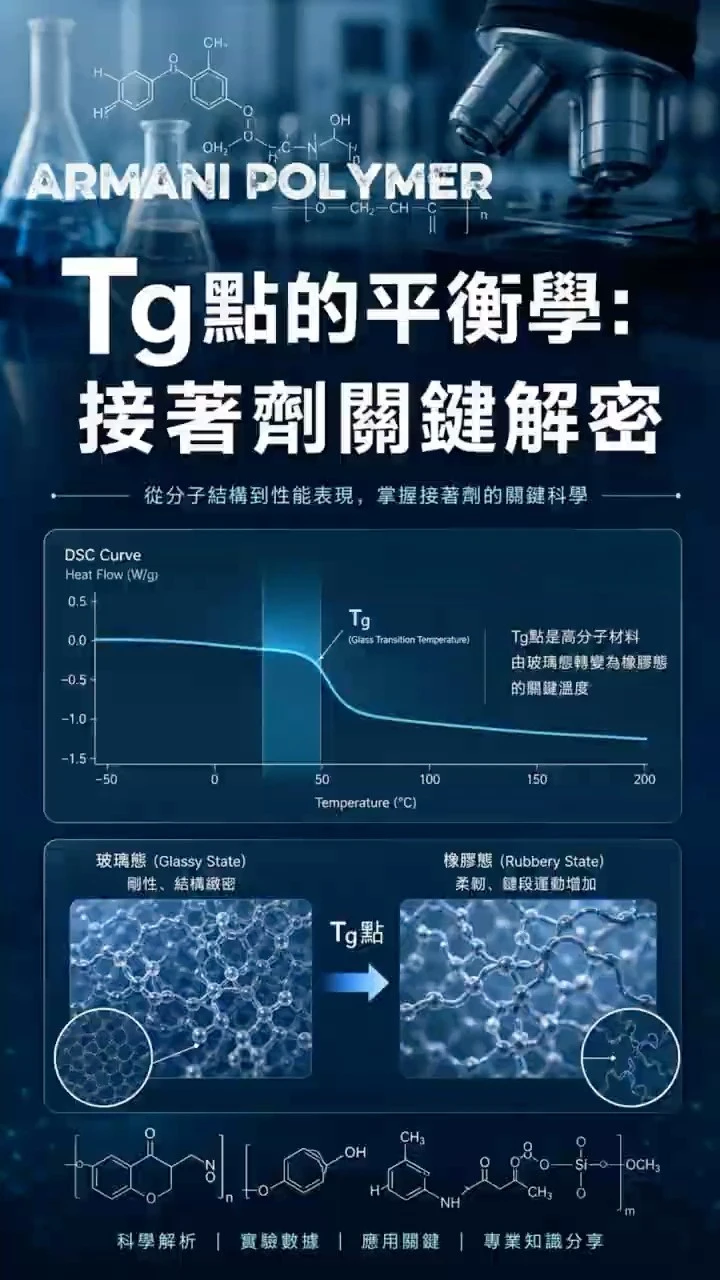Tg點到底在影響什麼？