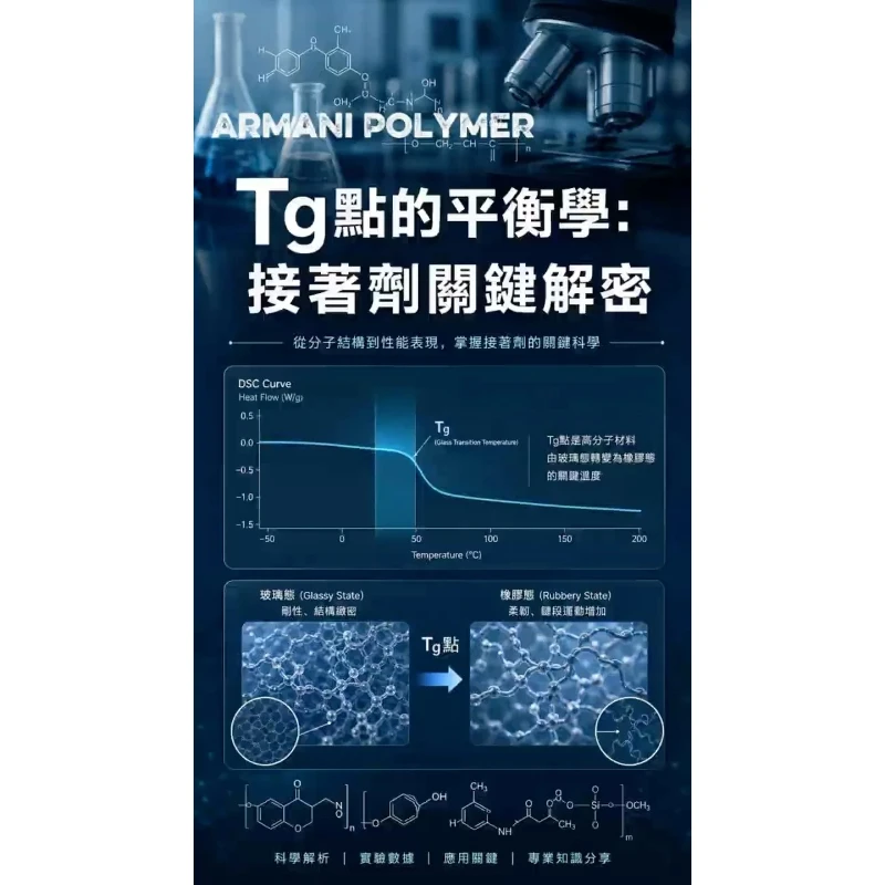 Tg點到底在影響什麼？