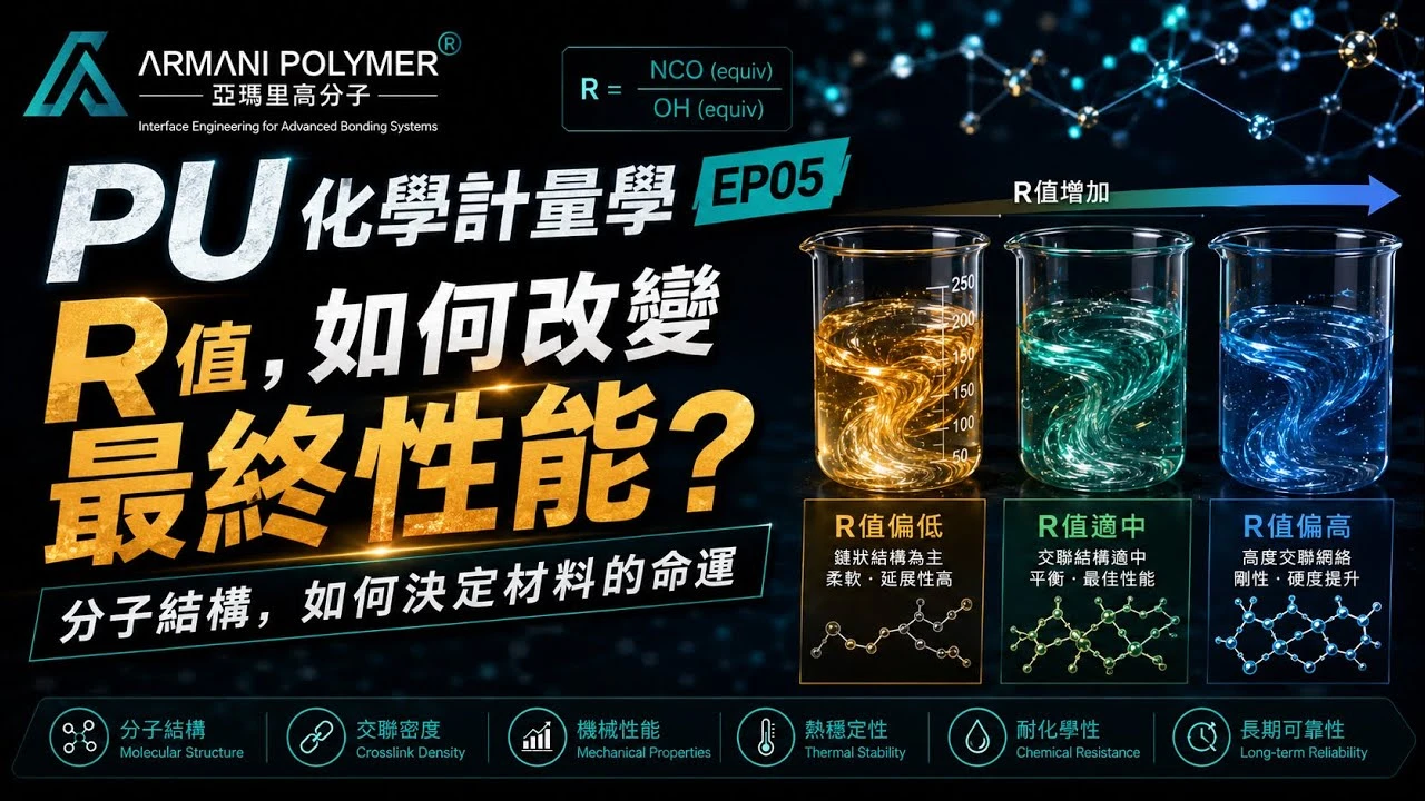 PU化學計量學 EP05 R值，如何改變最終性能？