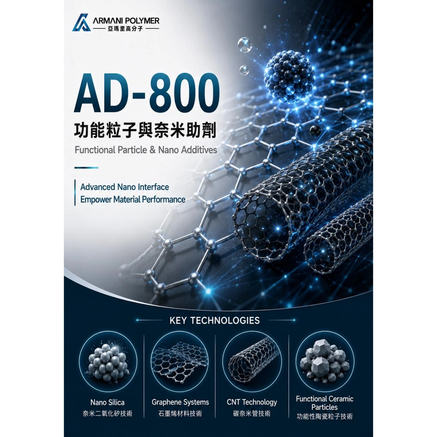 AD-800 Series｜功能粒子與奈米助劑