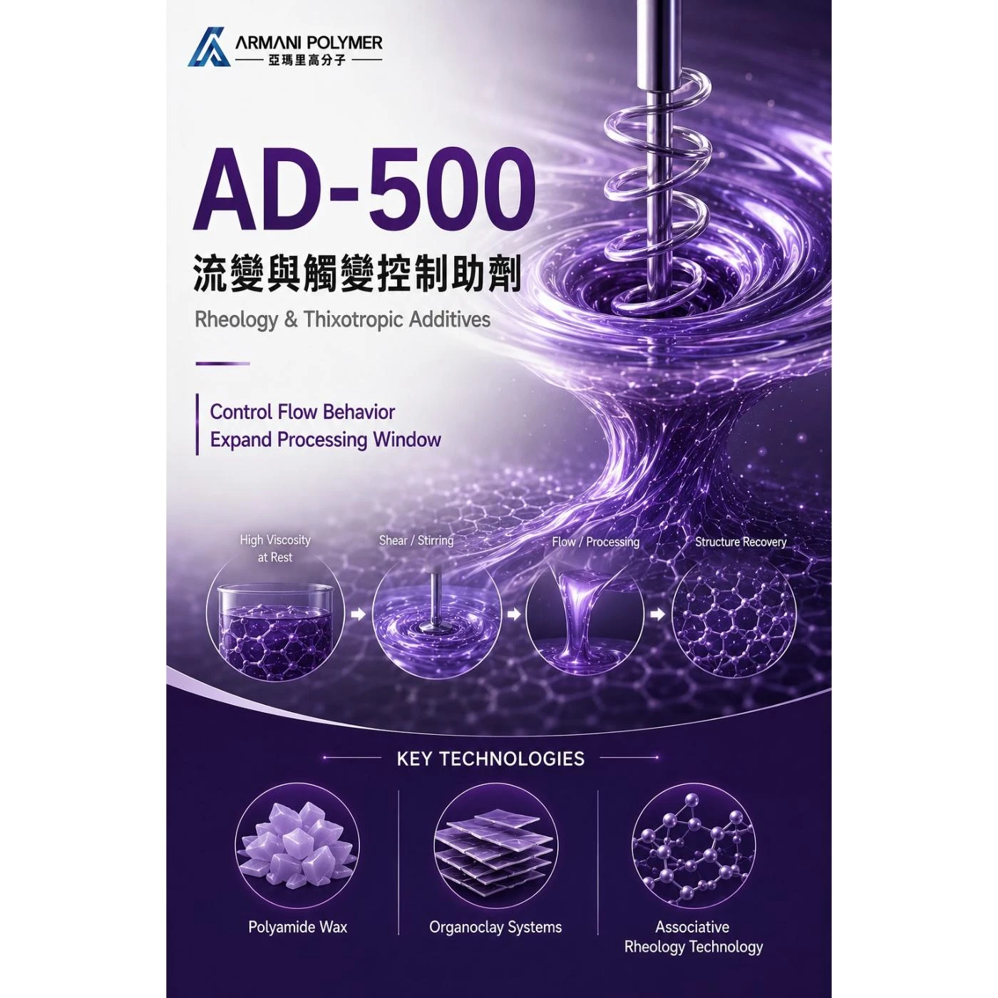 AD-500 Series｜流變與觸變控制助劑