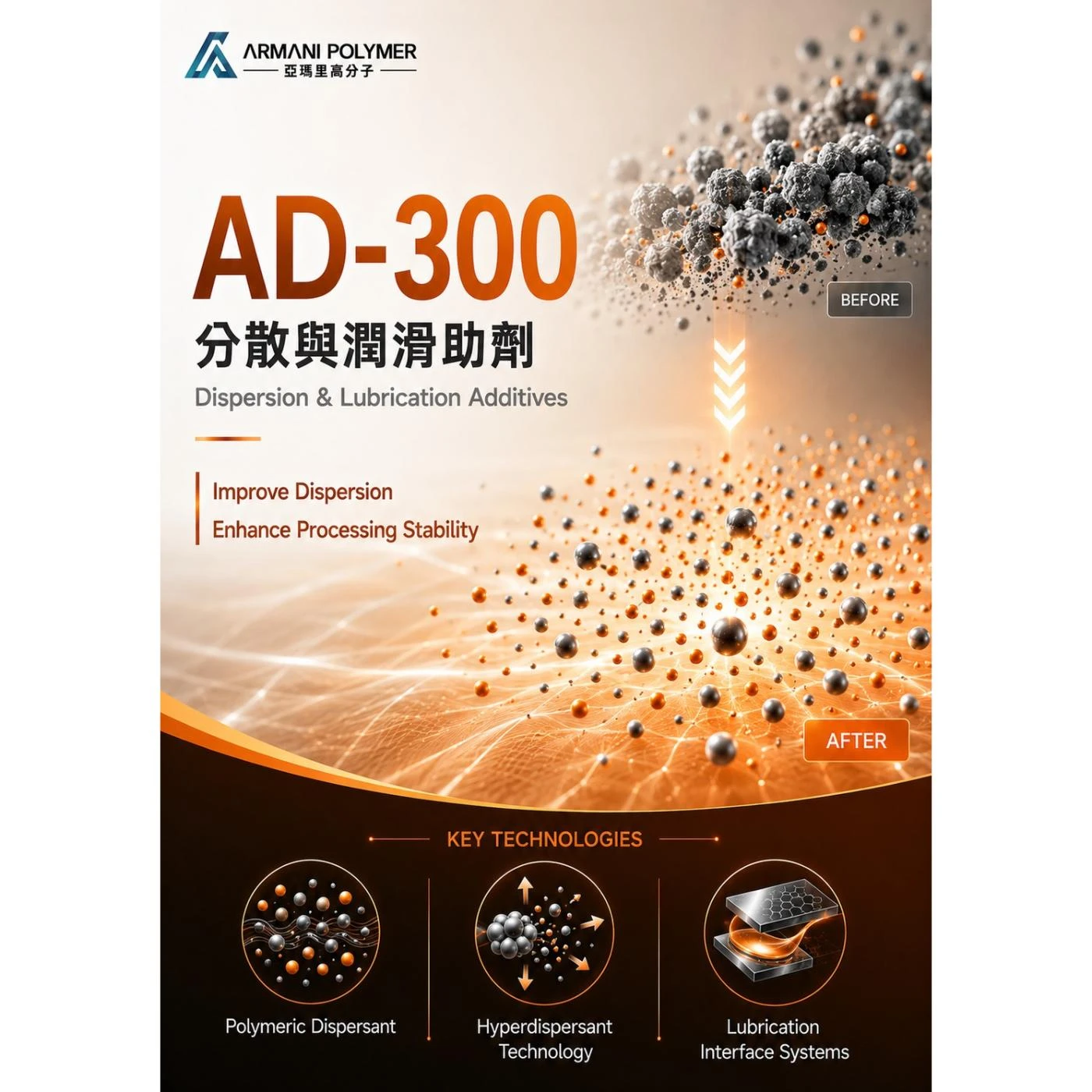 AD-300 Series｜分散與潤滑助劑