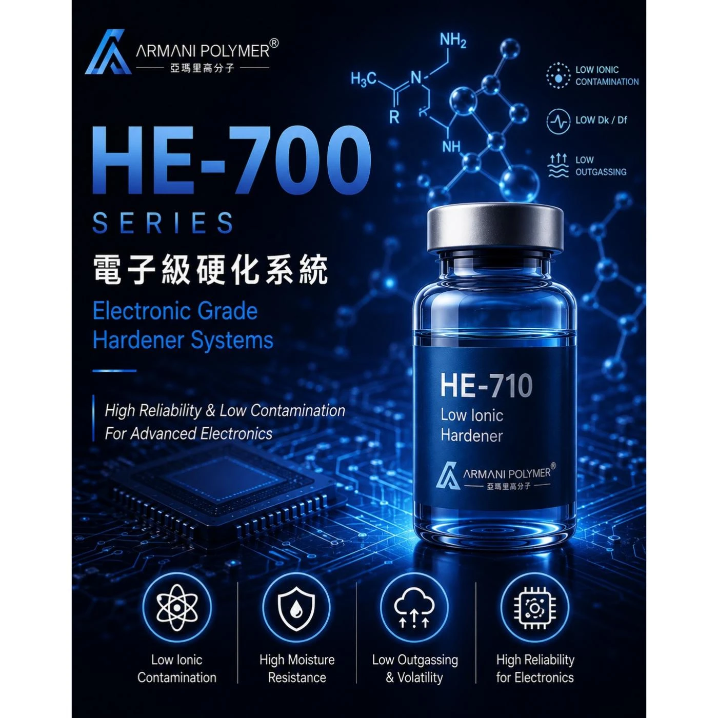 HE-700 Series｜電子級硬化系統