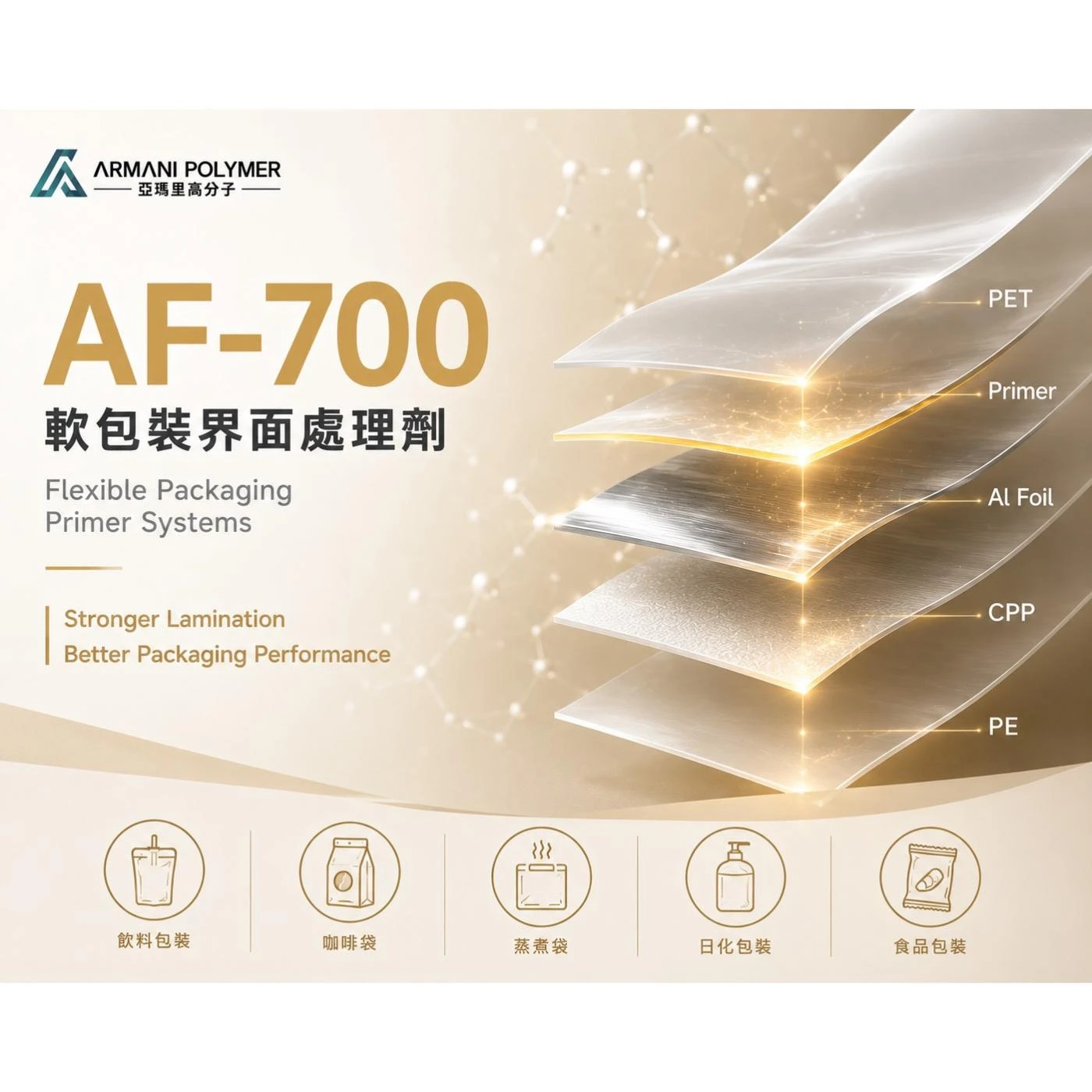 AF-700 Series｜軟包裝界面處理劑