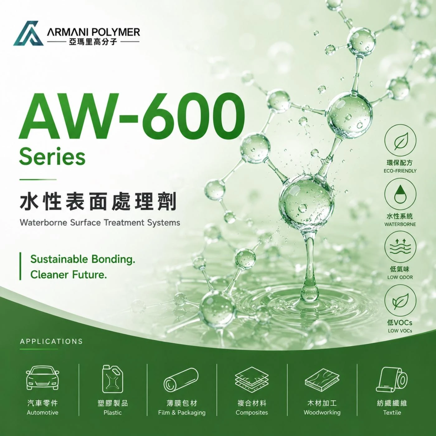 AW-600 Series｜水性處理劑系統