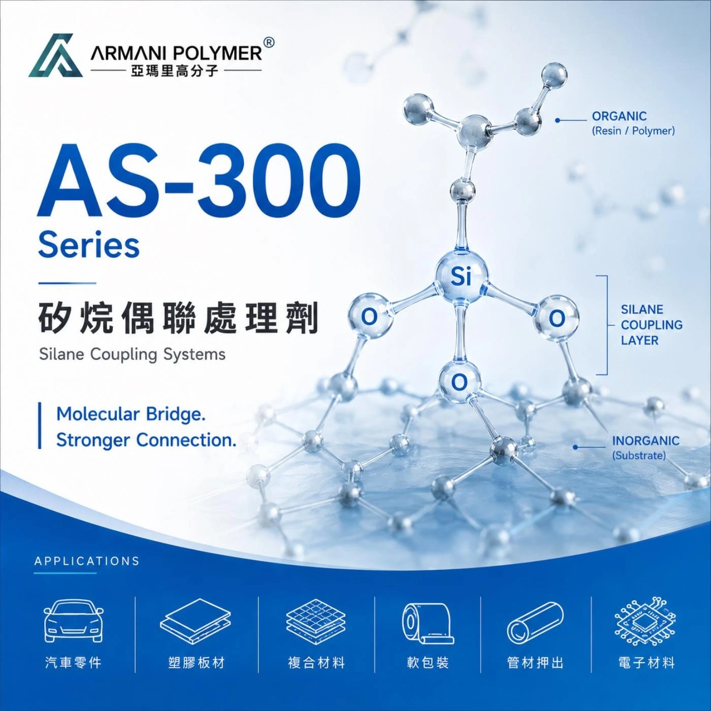 AS-300 Series｜矽烷偶聯處理劑