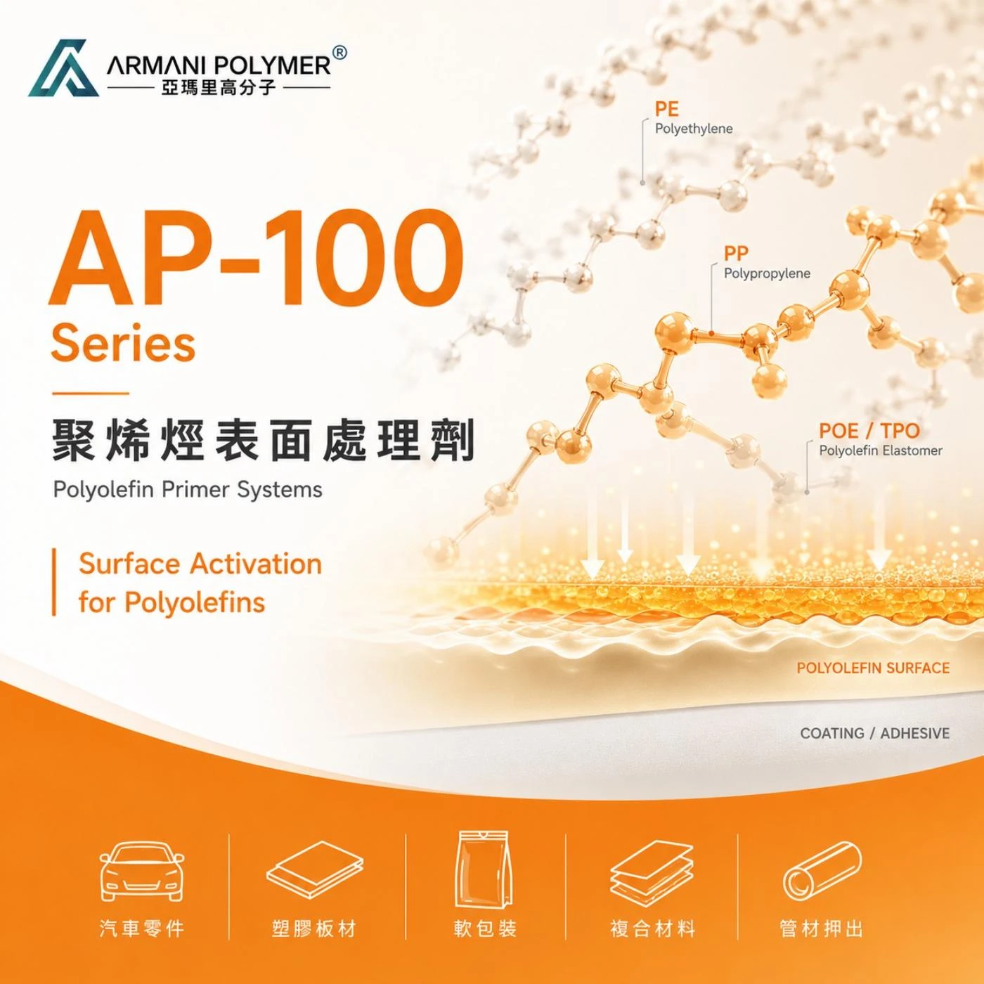 AP-100 Series｜聚烯烴表面處理劑