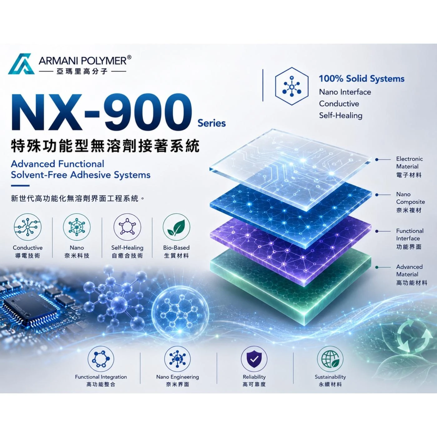 NX-900 Series｜特殊功能型無溶劑接著系統