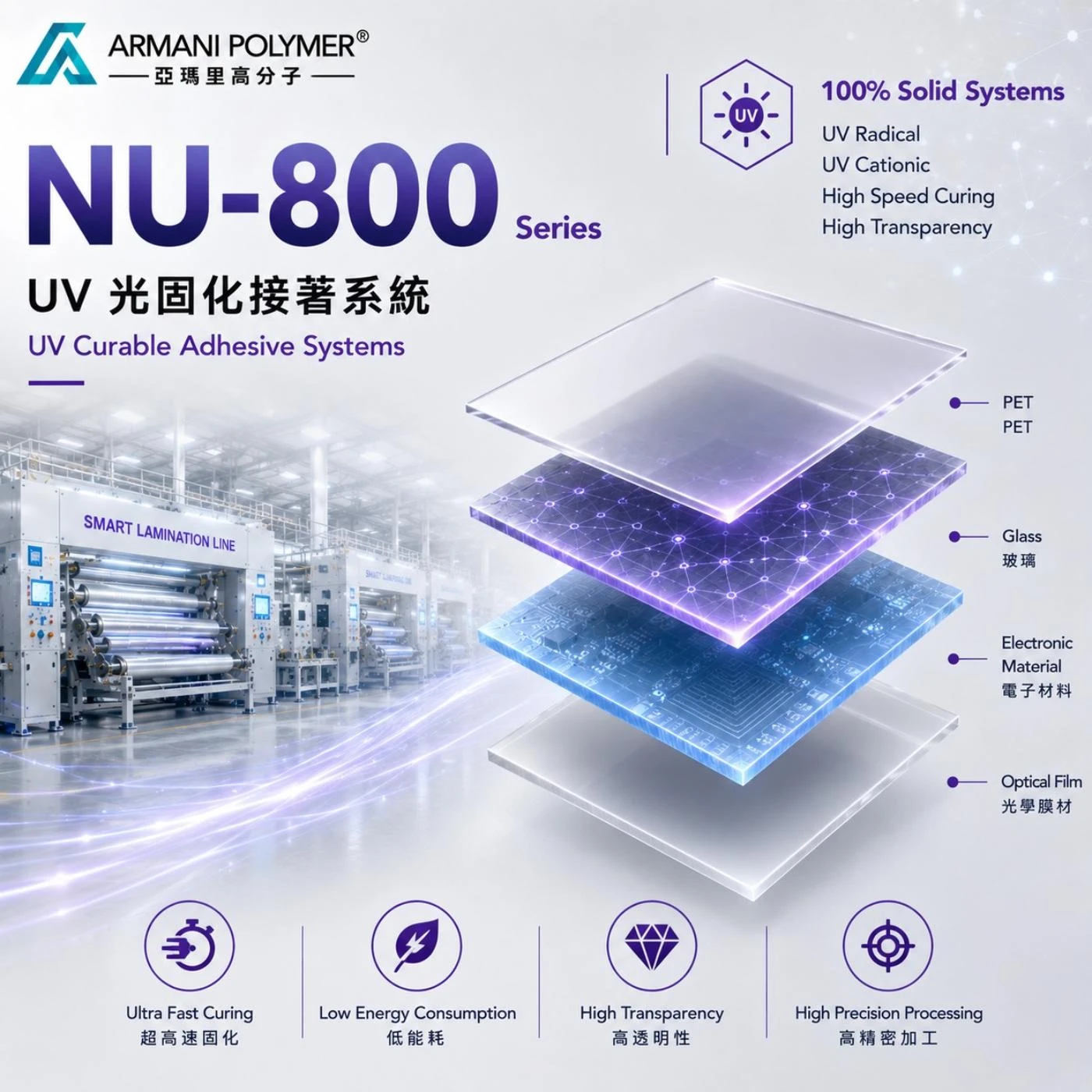 NU-800 Series｜UV 光固化接著系統