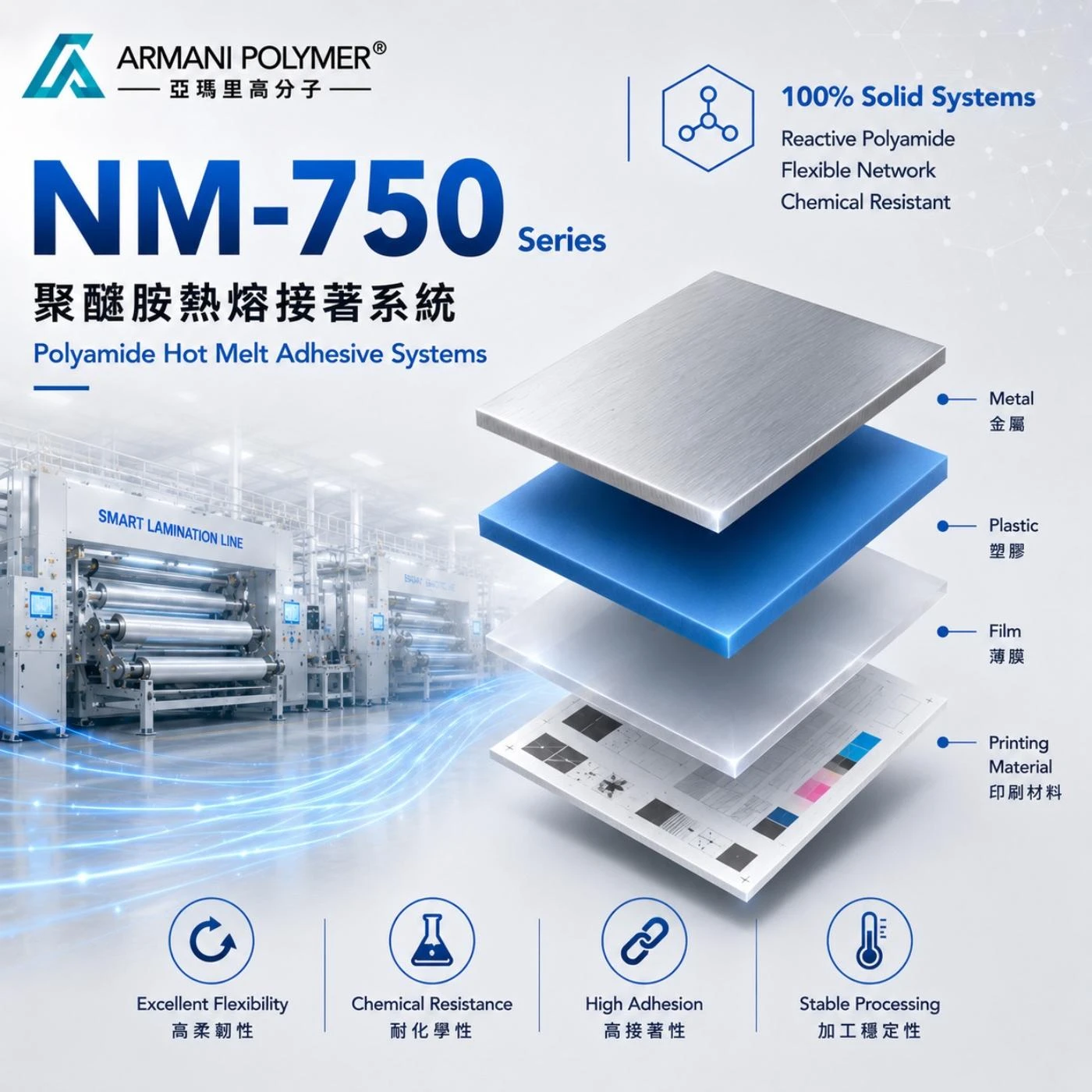 NM-750 Series｜聚醯胺熱熔接著系統
