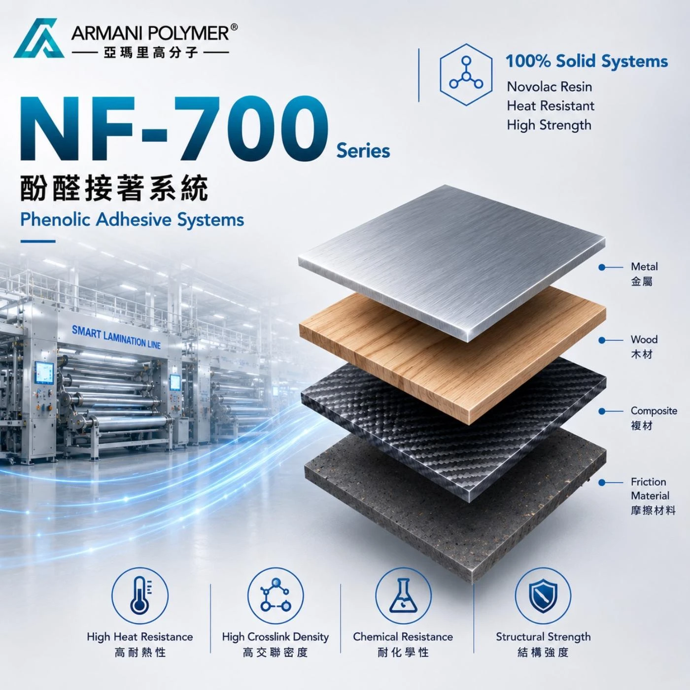 NF-700 Series｜酚醛接著系統