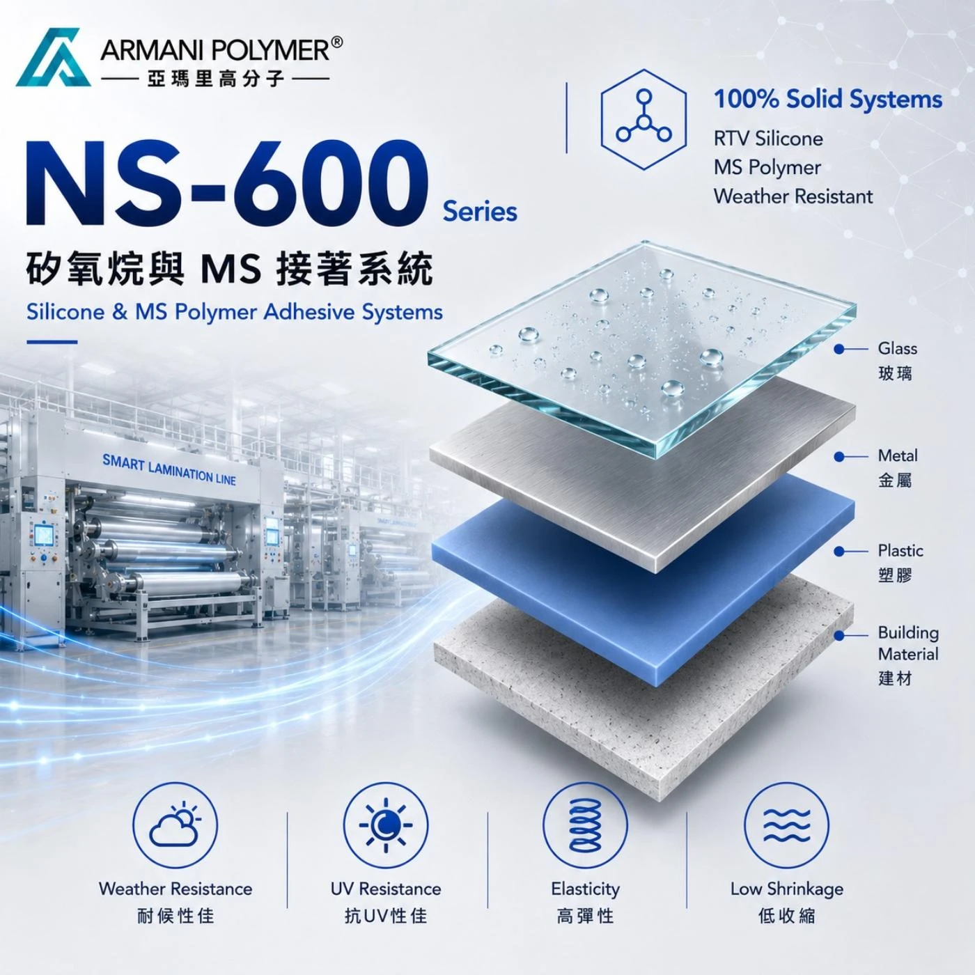 NS-600 Series｜矽氧烷與 MS 接著系統
