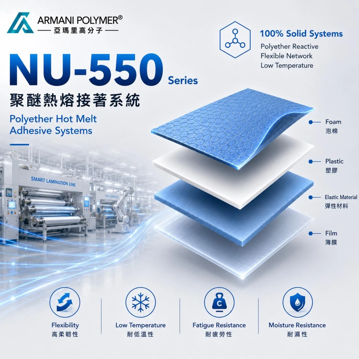 NU-550 Series｜聚醚熱熔接著系統