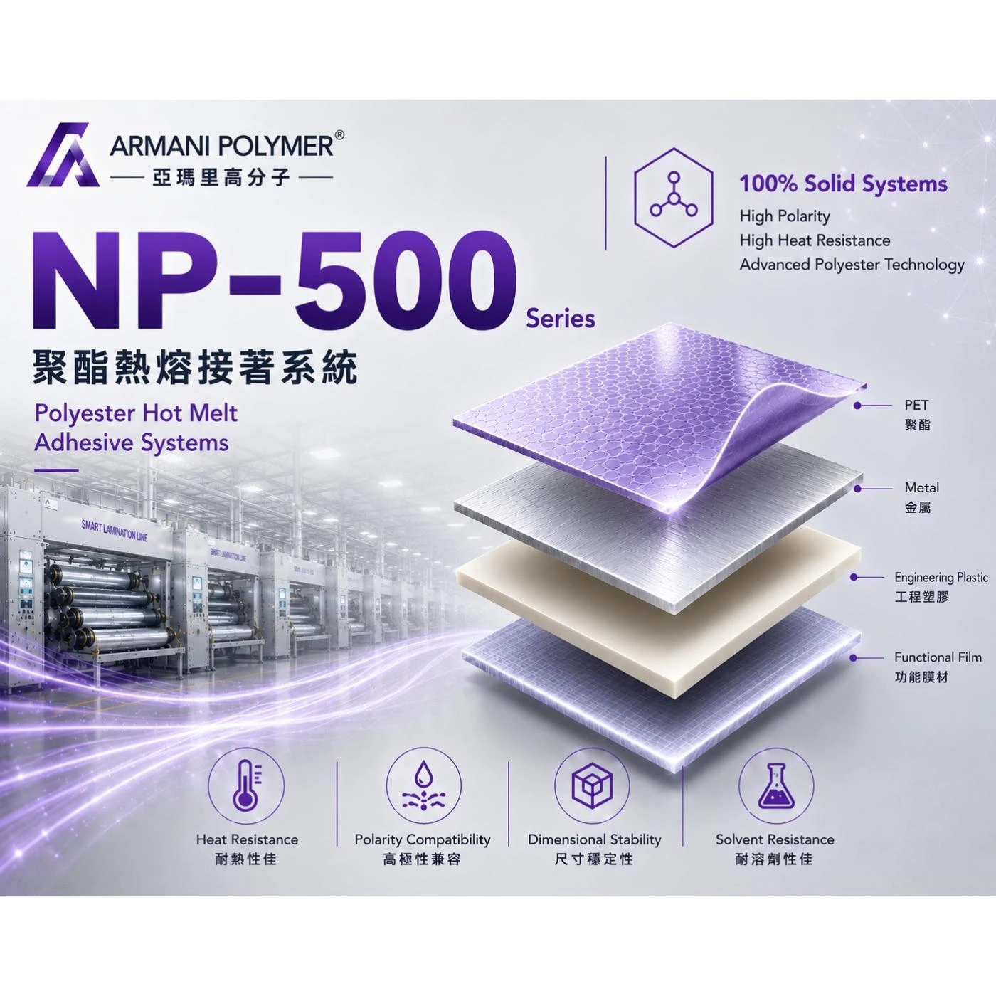 NP-500 Series｜聚酯熱熔接著系統
