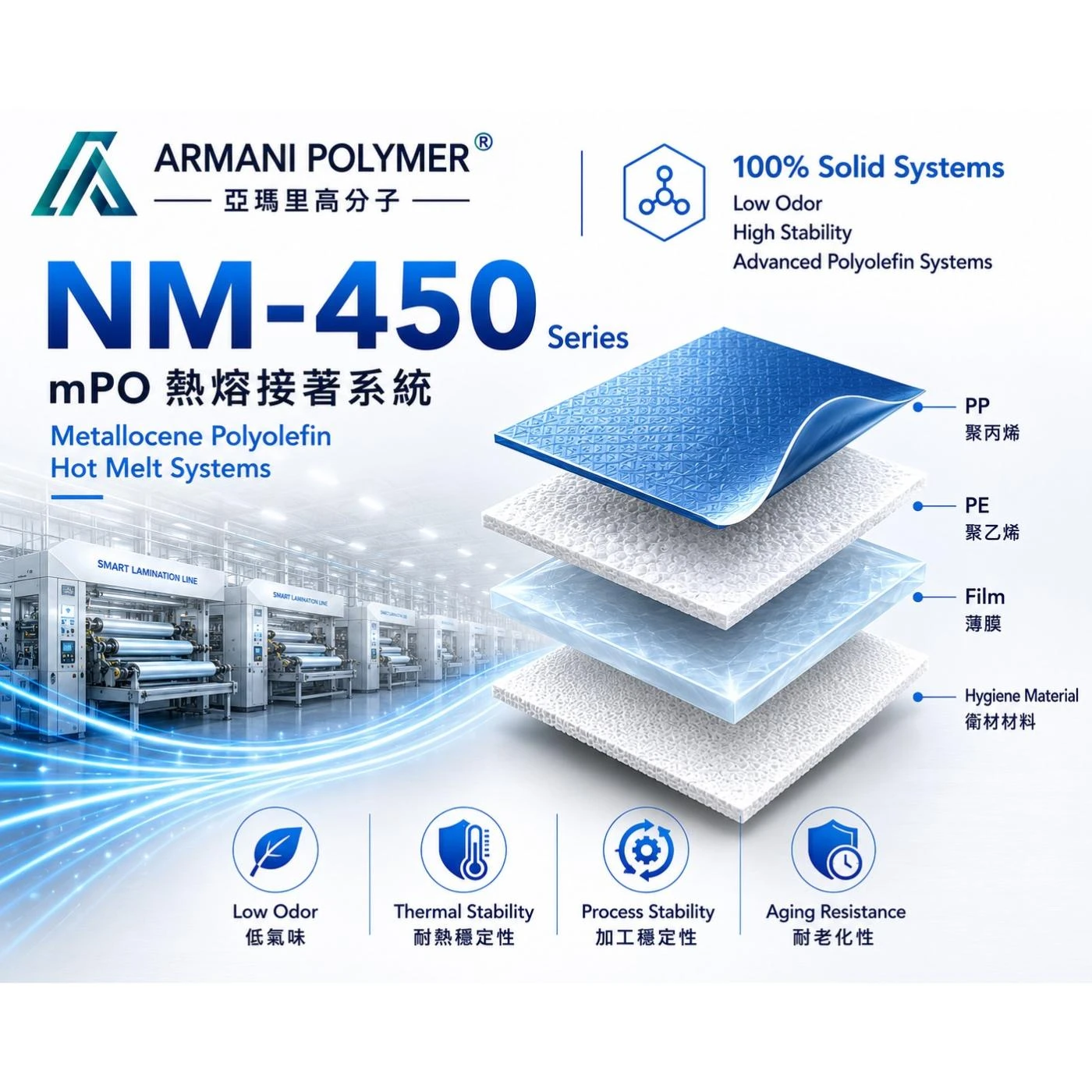 NM-450 Series｜mPO 熱熔接著系統
