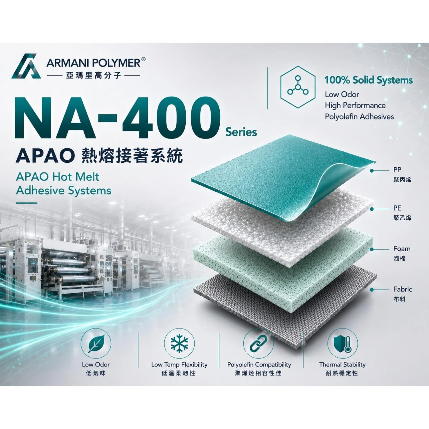 NA-400 Series｜APAO 熱熔接著系統