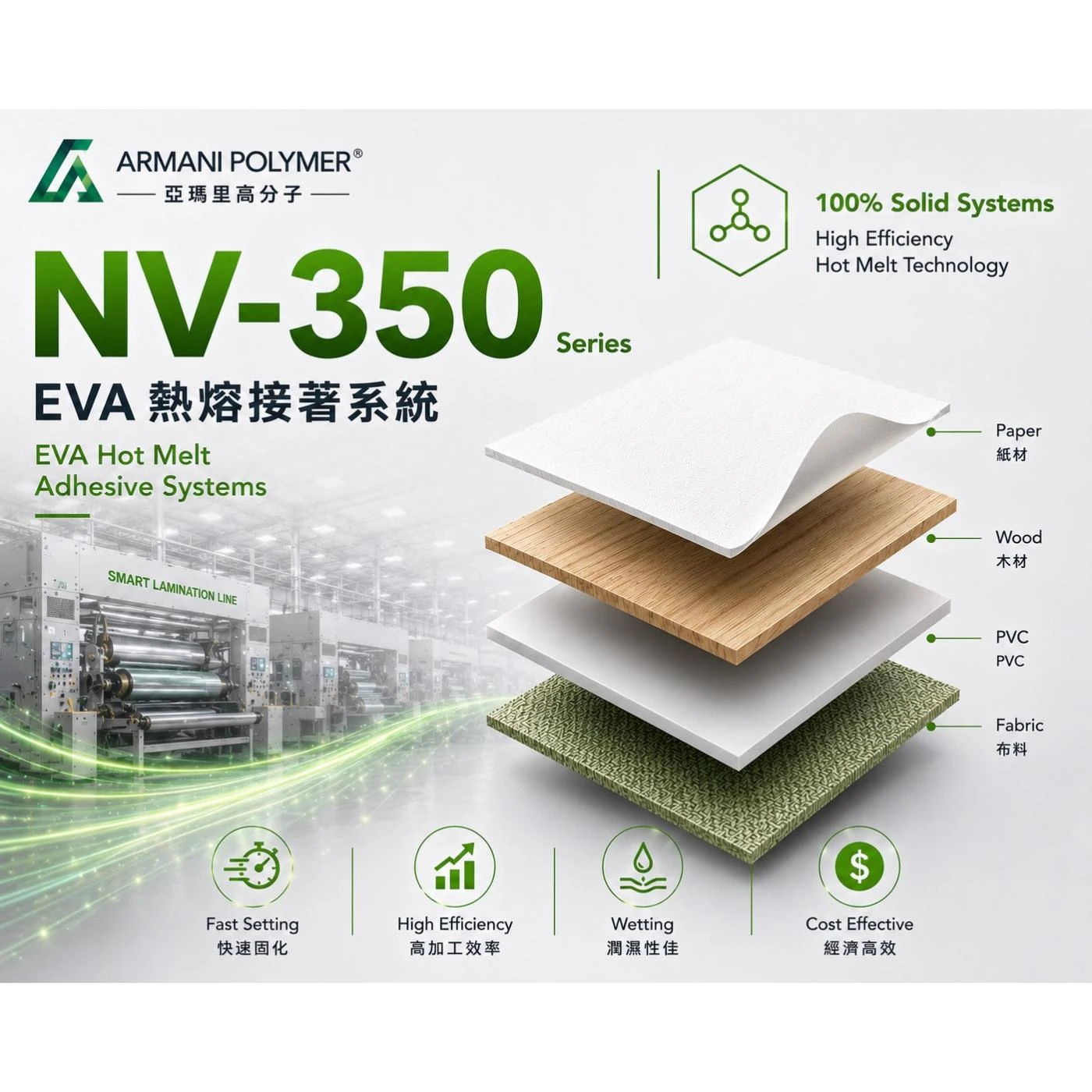 NV-350 Series｜EVA 熱熔接著系統