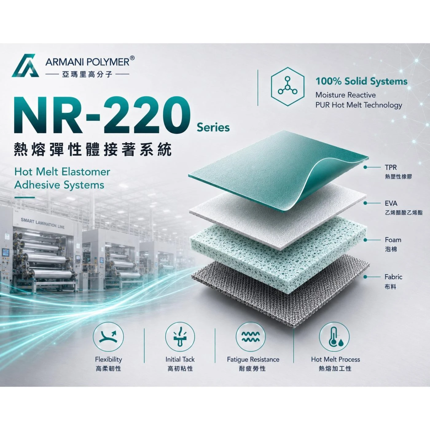 NR-220 Series｜熱熔彈性體接著系統