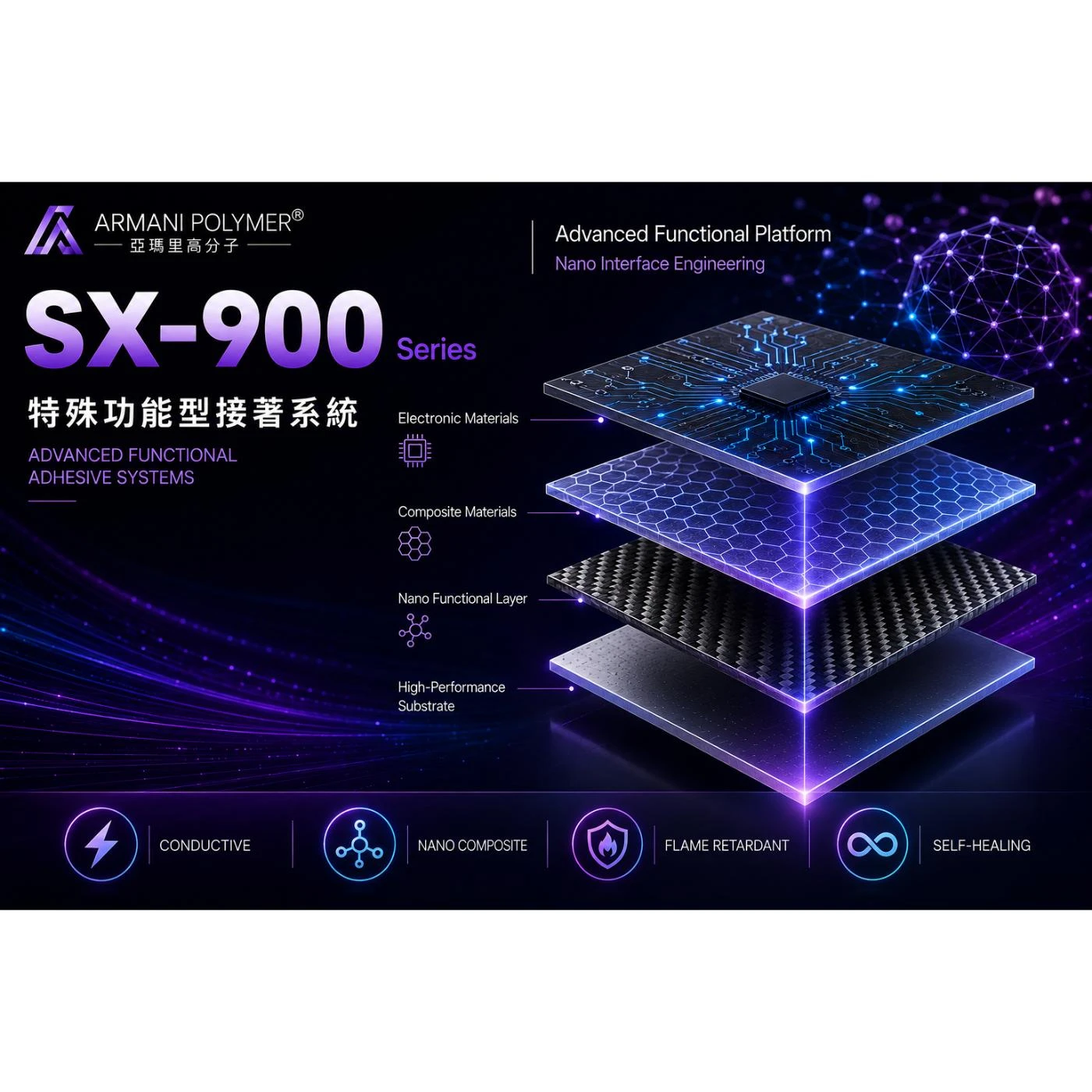 SX-900 Series｜特殊功能型接著系統