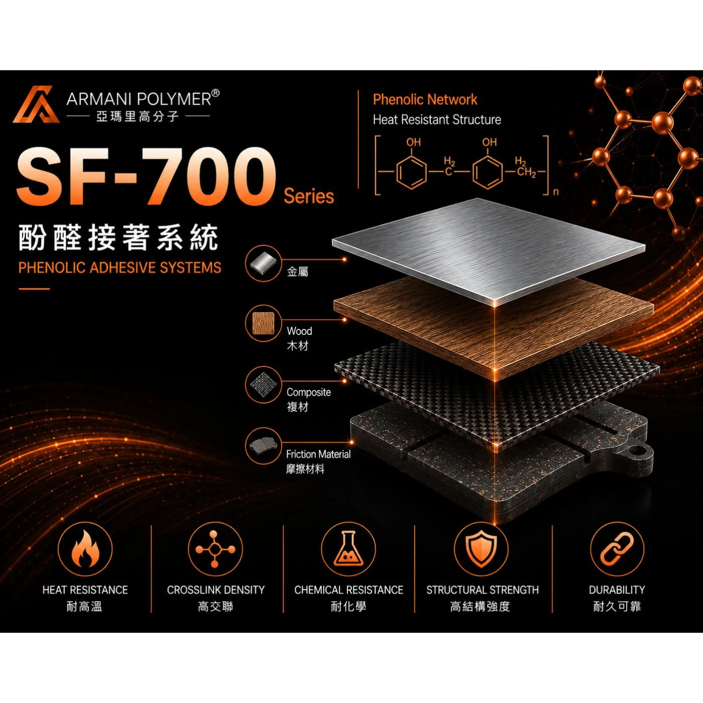 SF-700 Series｜酚醛接著系統