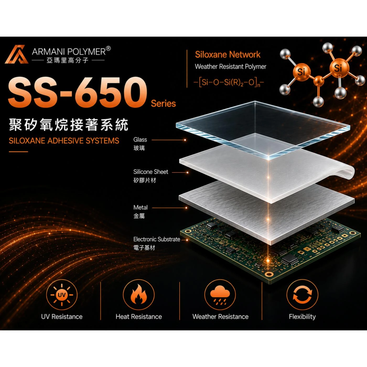 SS-650 Series｜矽氧烷接著系統