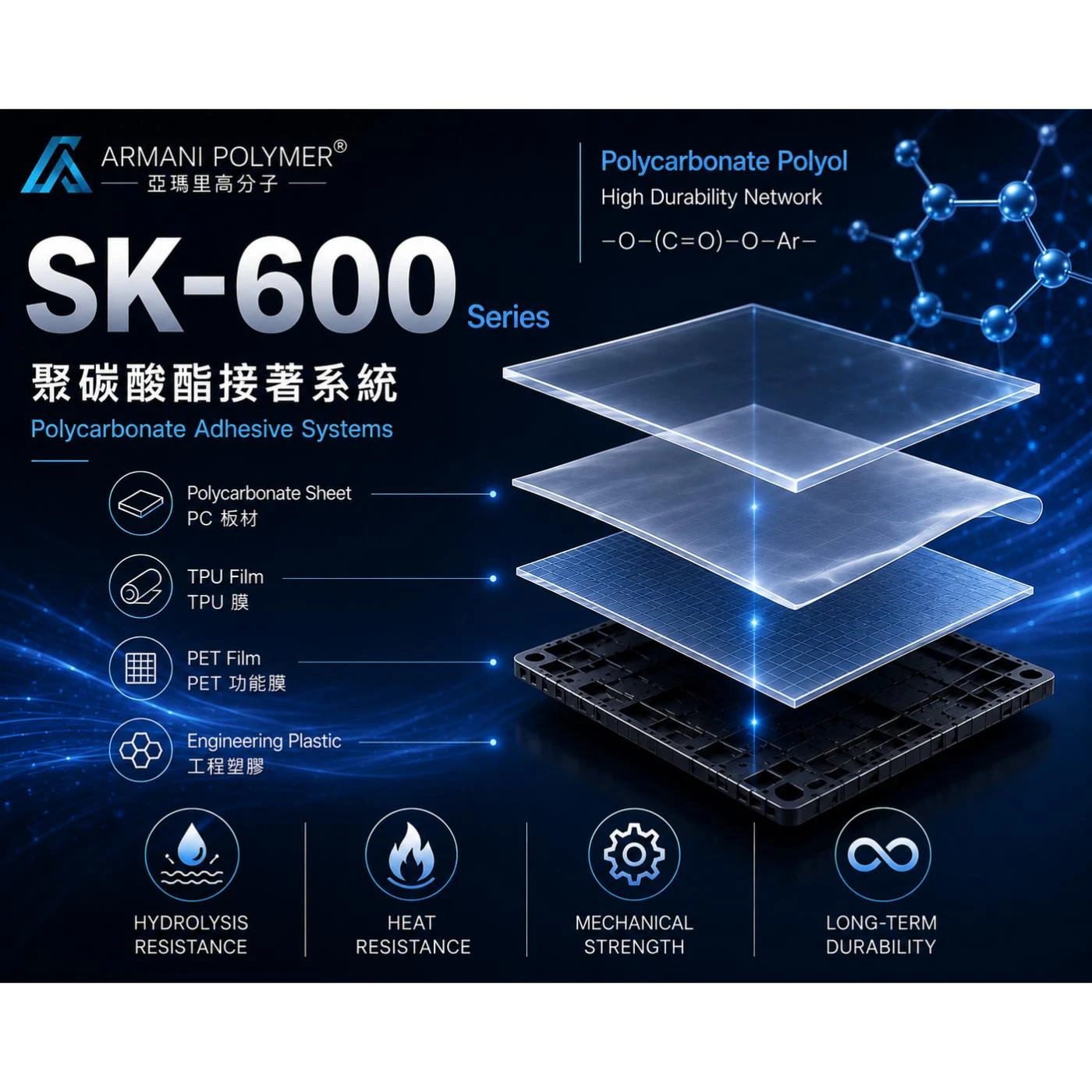 SK-600 Series｜聚碳酸酯接著系統