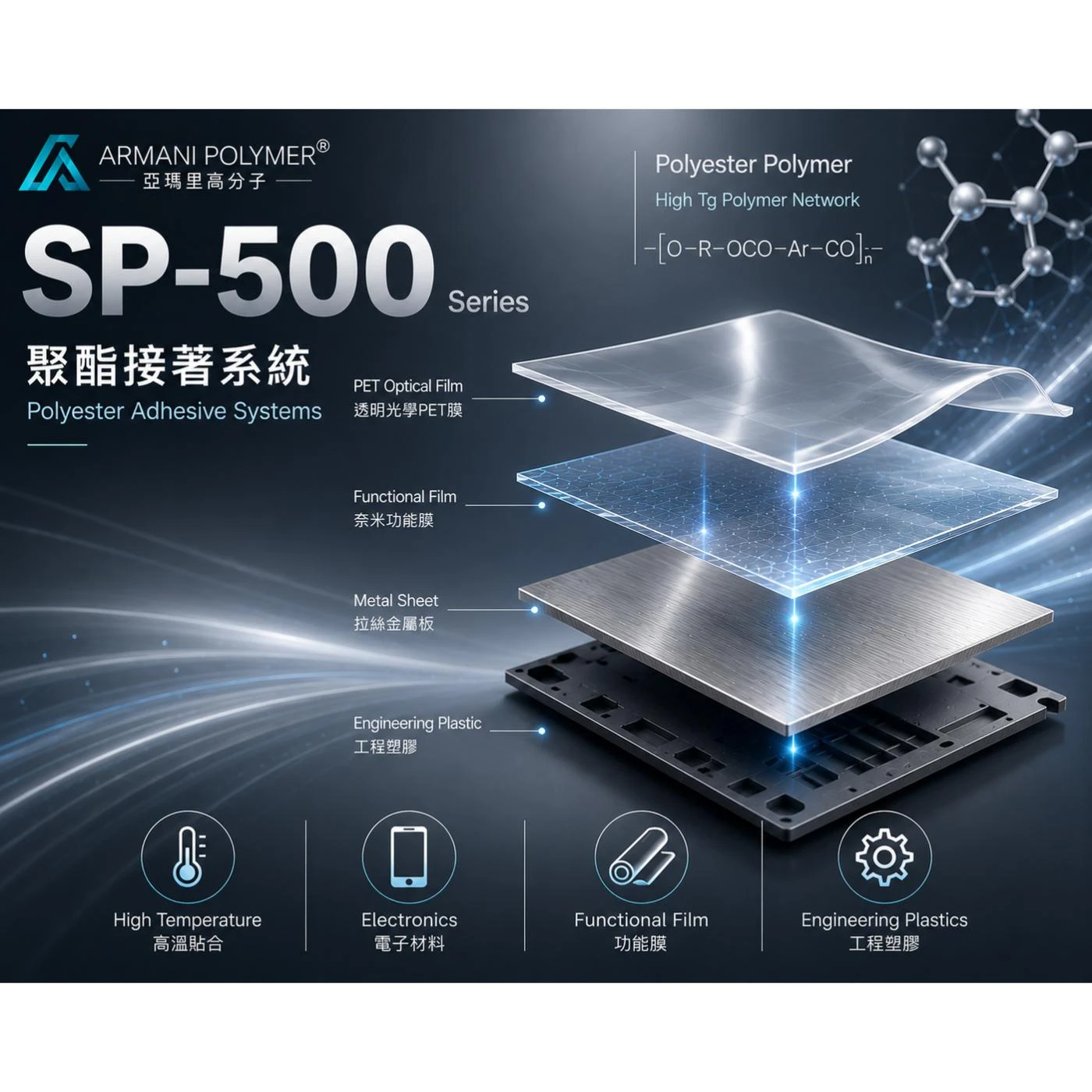 SP-500 Series｜聚酯接著系統