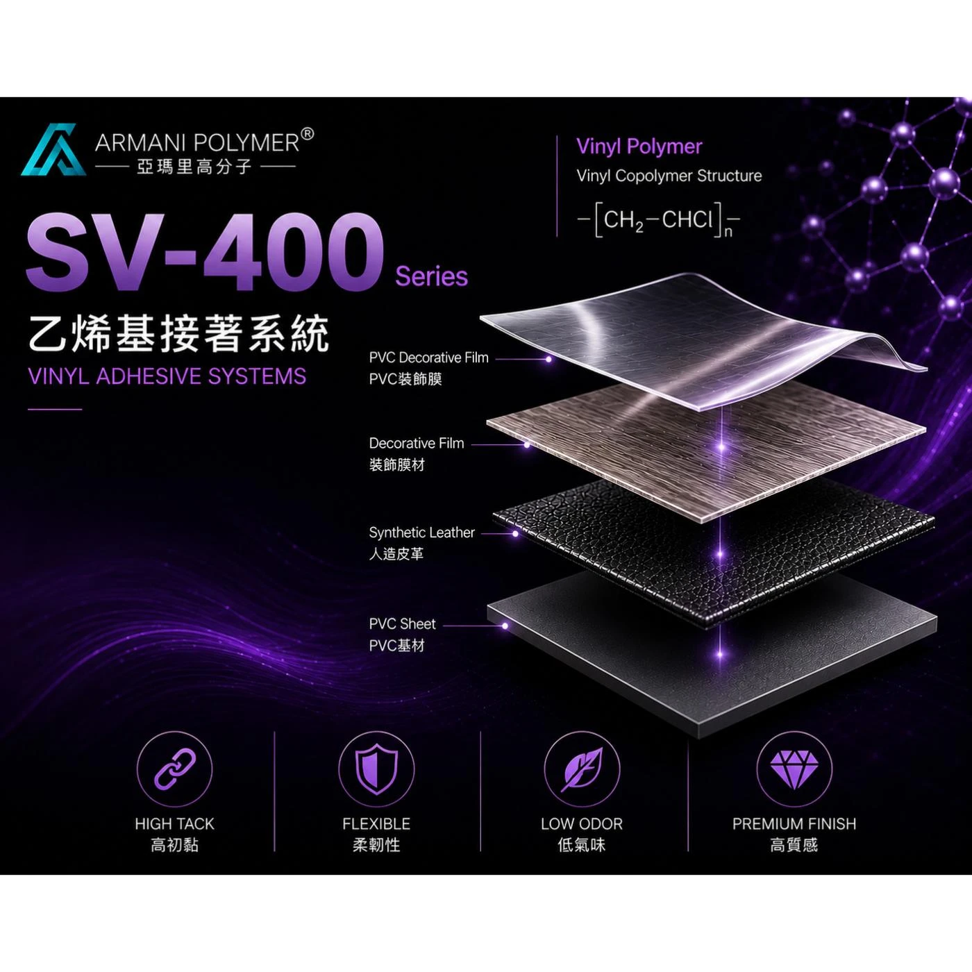 SV-400 Series｜乙烯基接著劑